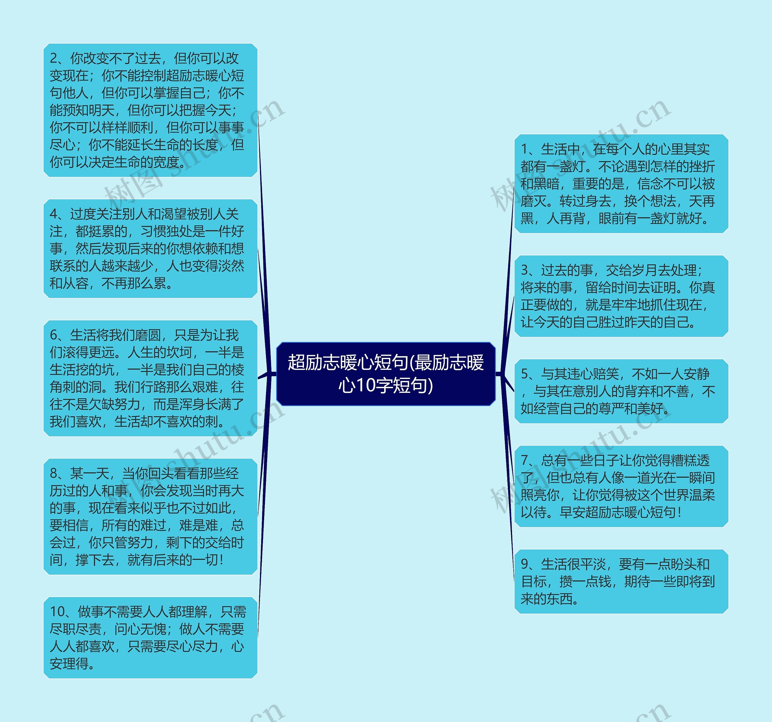 超励志暖心短句(最励志暖心10字短句)思维导图