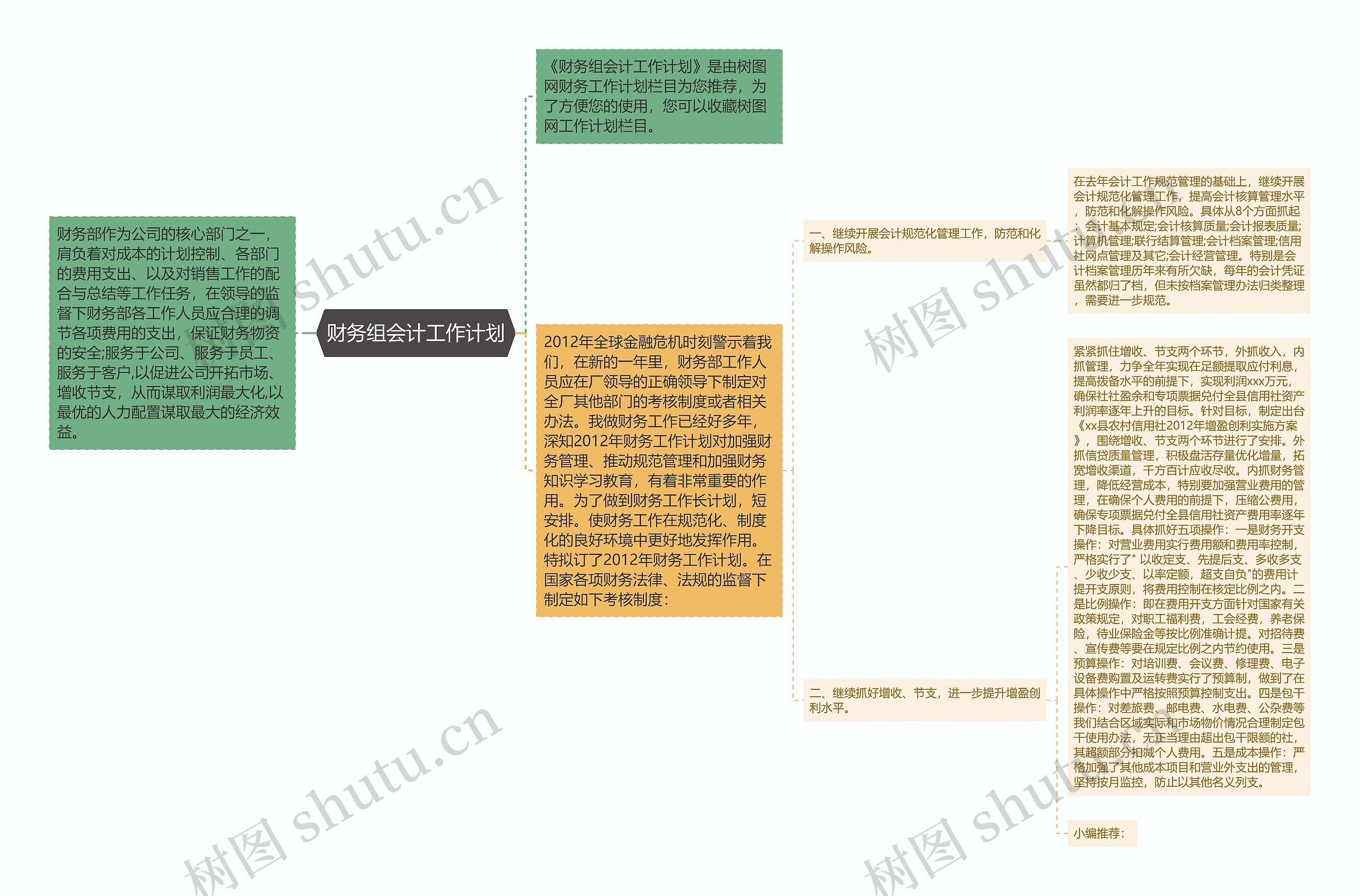 财务组会计工作计划