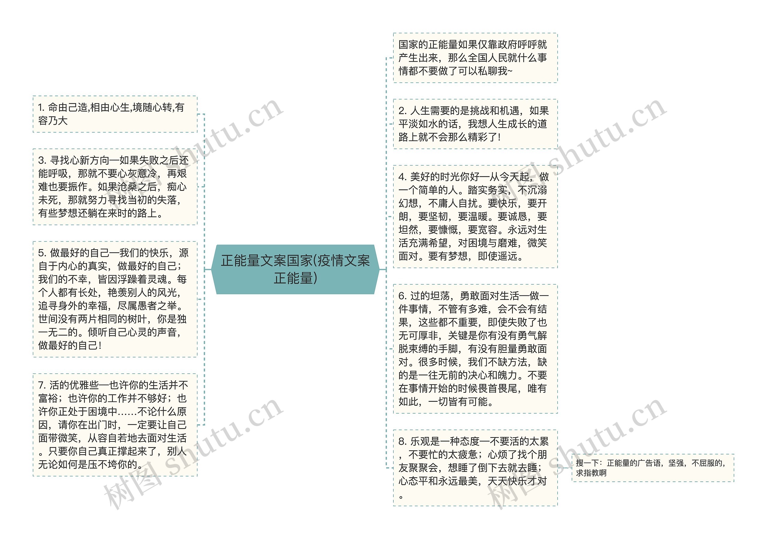 正能量文案国家(疫情文案正能量)思维导图