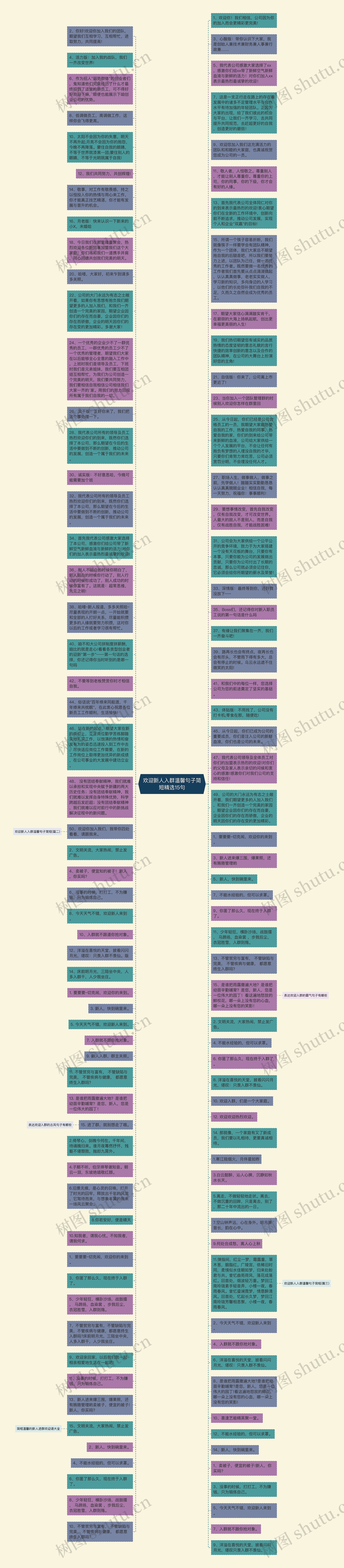 欢迎新人入群温馨句子简短精选15句思维导图