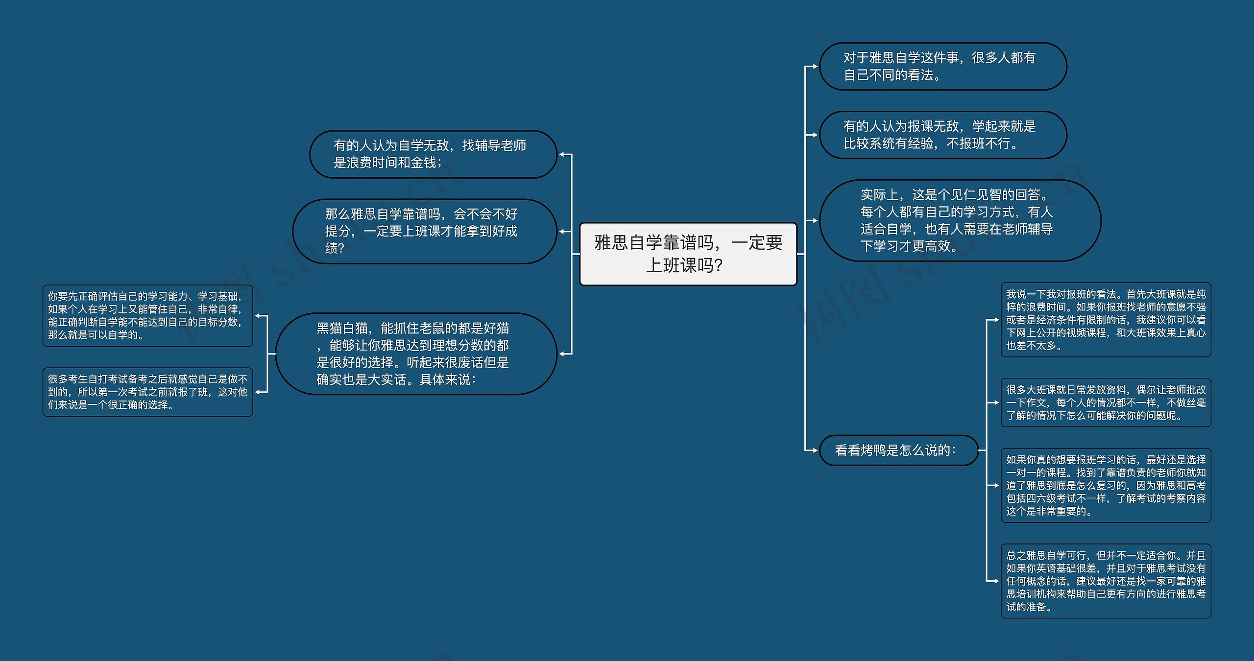 雅思自学靠谱吗，一定要上班课吗？