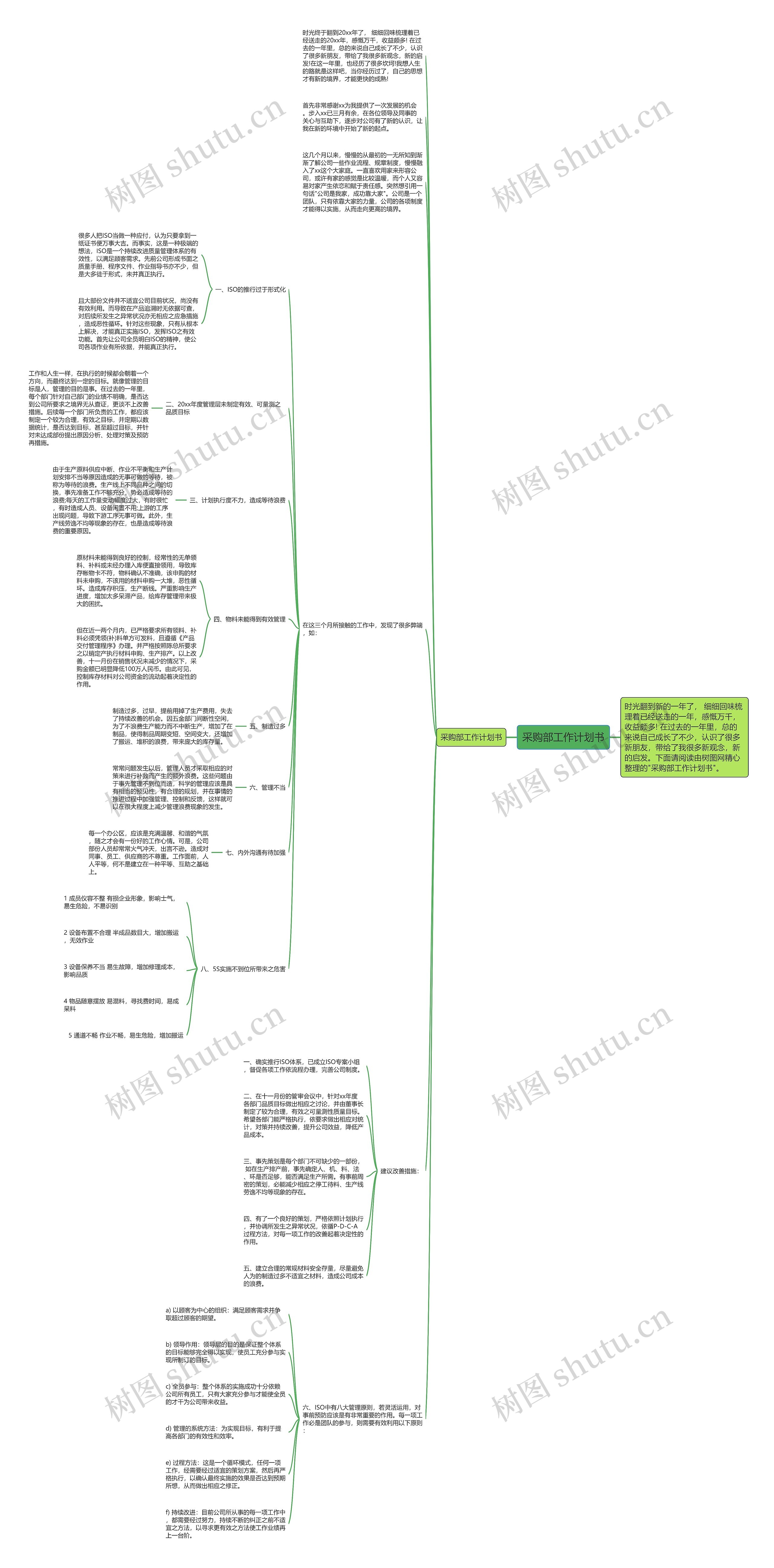采购部工作计划书思维导图高清图 采购部工作计划书思维导图
