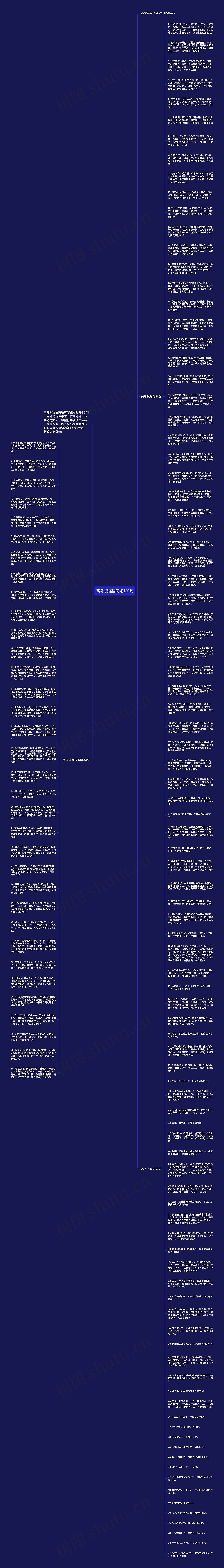 高考祝福语简短100句思维导图