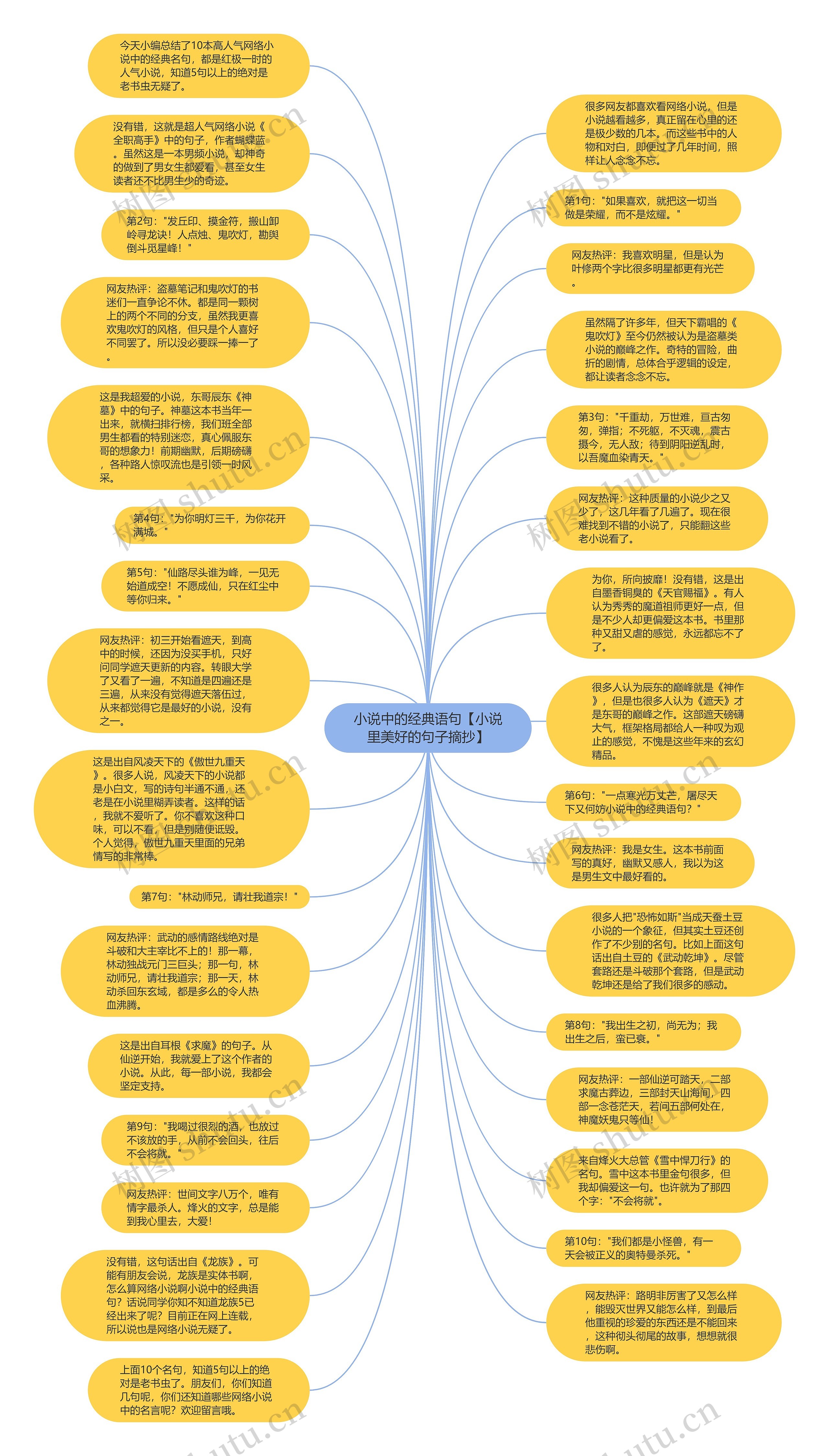 小说中的经典语句【小说里美好的句子摘抄】思维导图