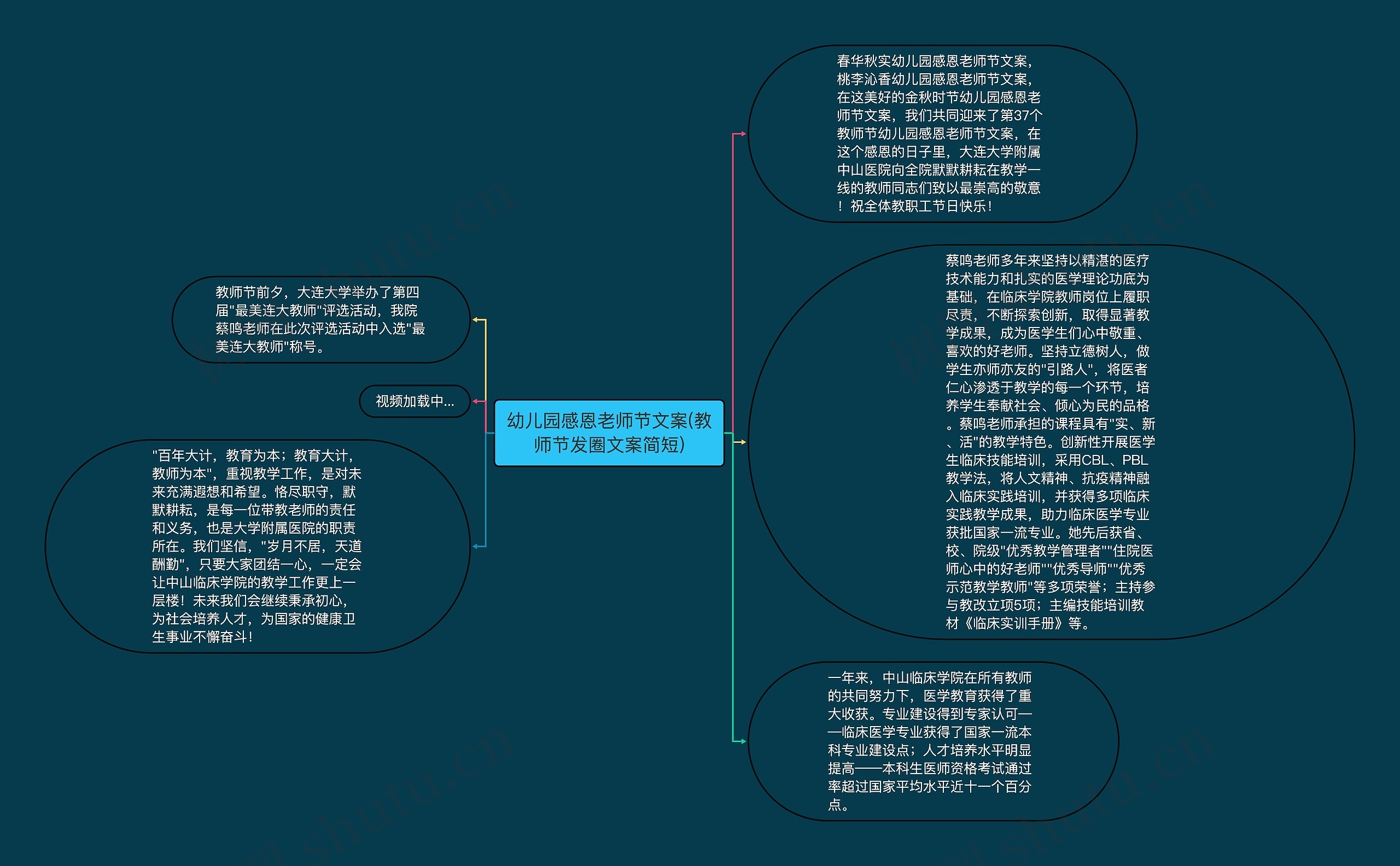 幼儿园感恩老师节文案(教师节发圈文案简短)思维导图