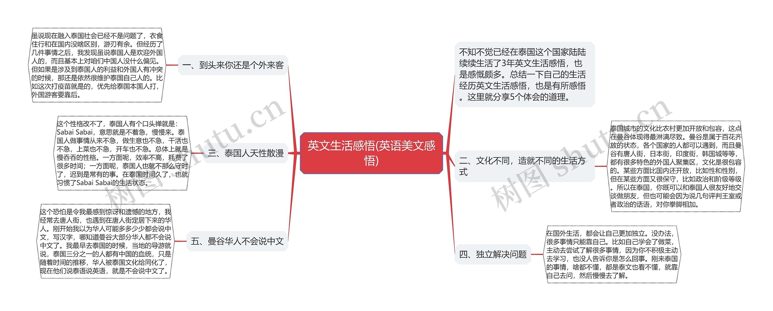 英文生活感悟(英语美文感悟)