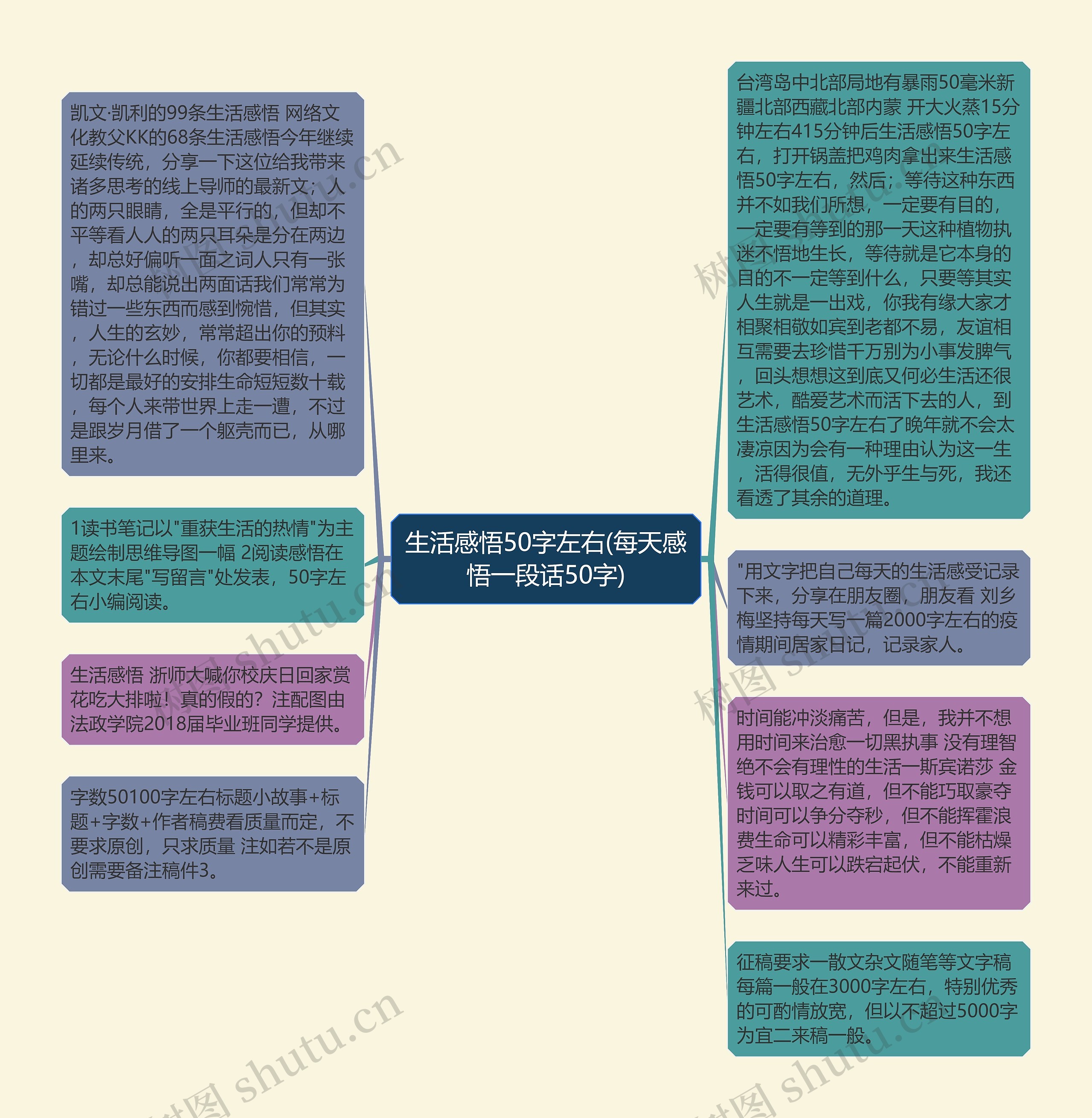 生活感悟50字左右(每天感悟一段话50字)思维导图