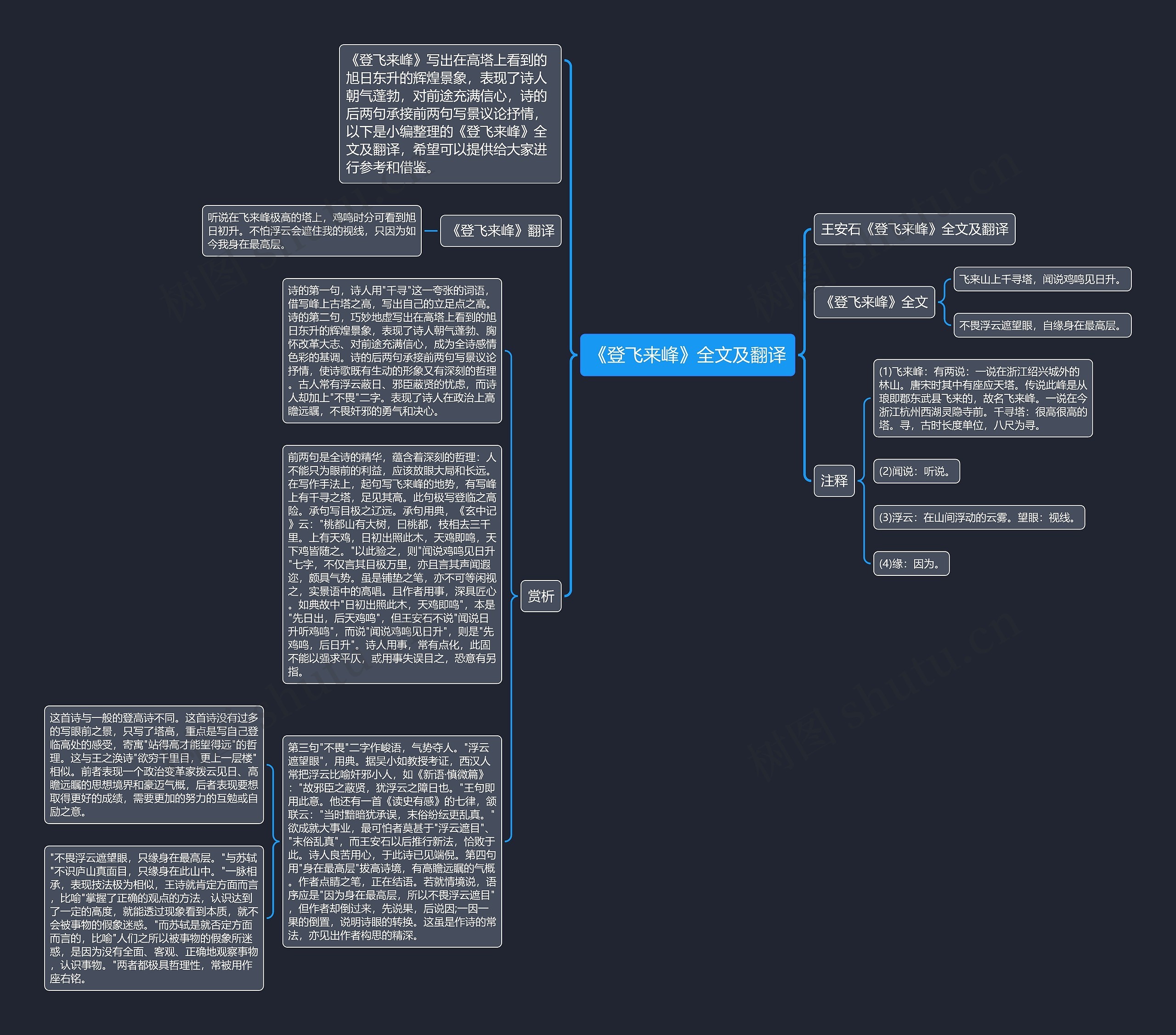 《登飞来峰》全文及翻译思维导图