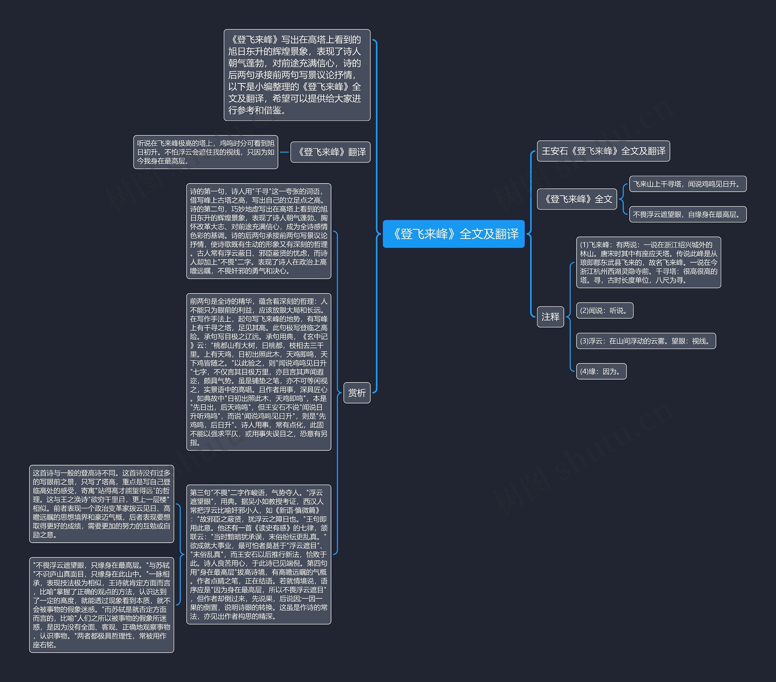 《登飞来峰》全文及翻译思维导图高清图 《登飞来峰》全文及翻译思维导图