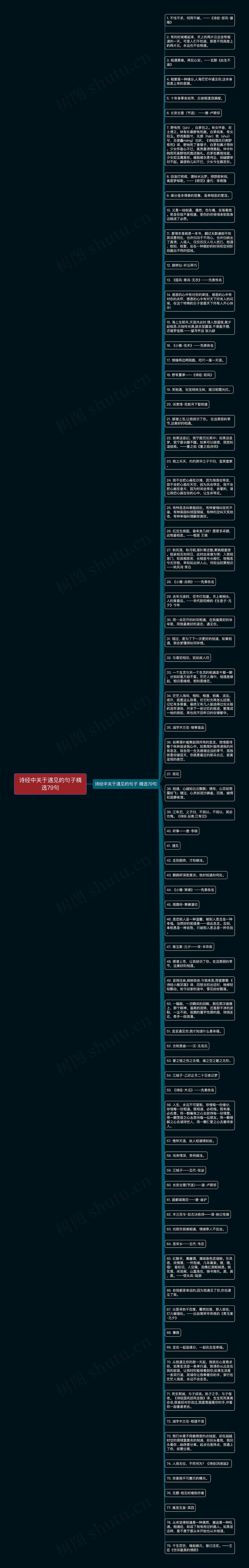 诗经中关于遇见的句子精选79句思维导图