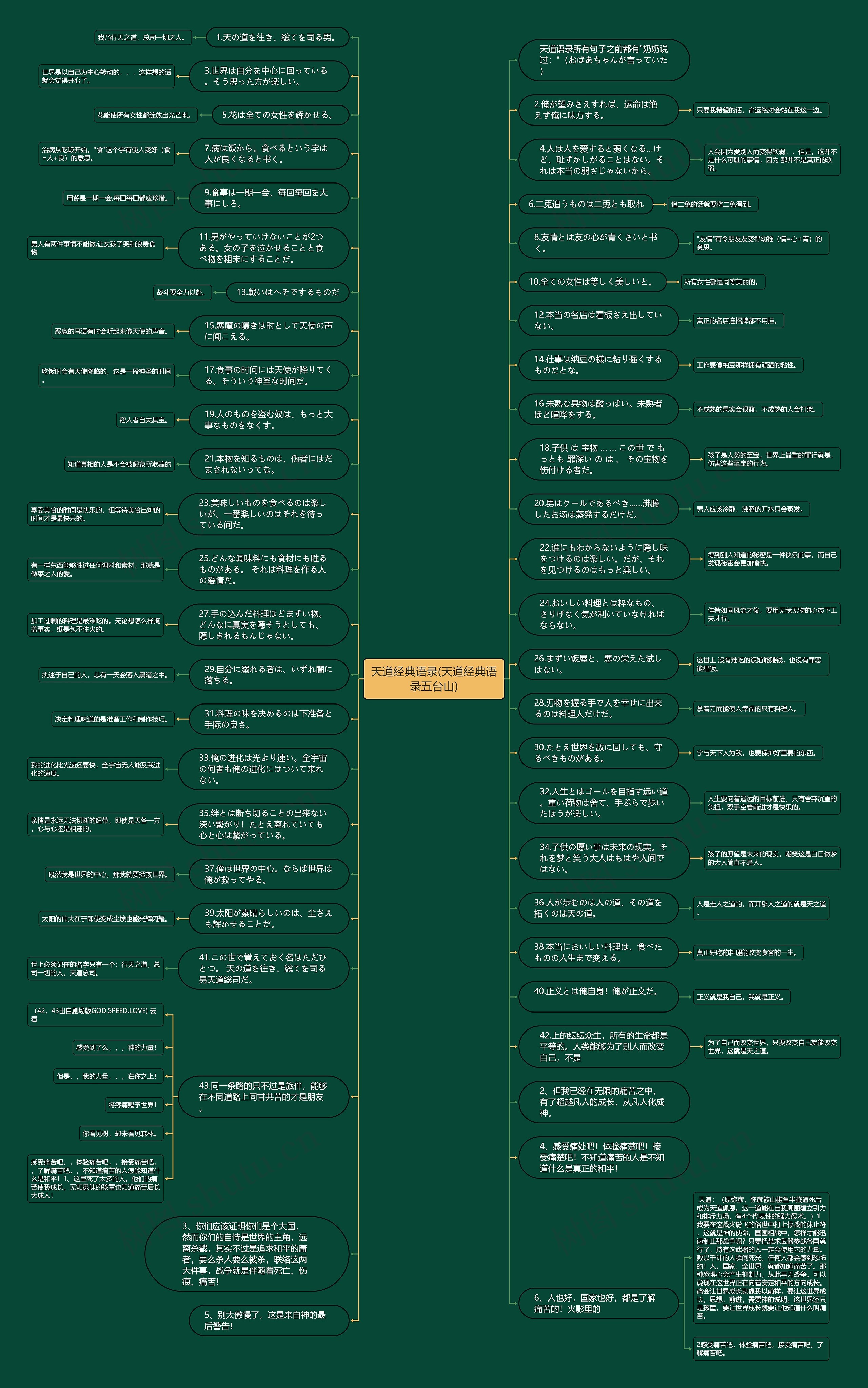 天道经典语录(天道经典语录五台山)思维导图