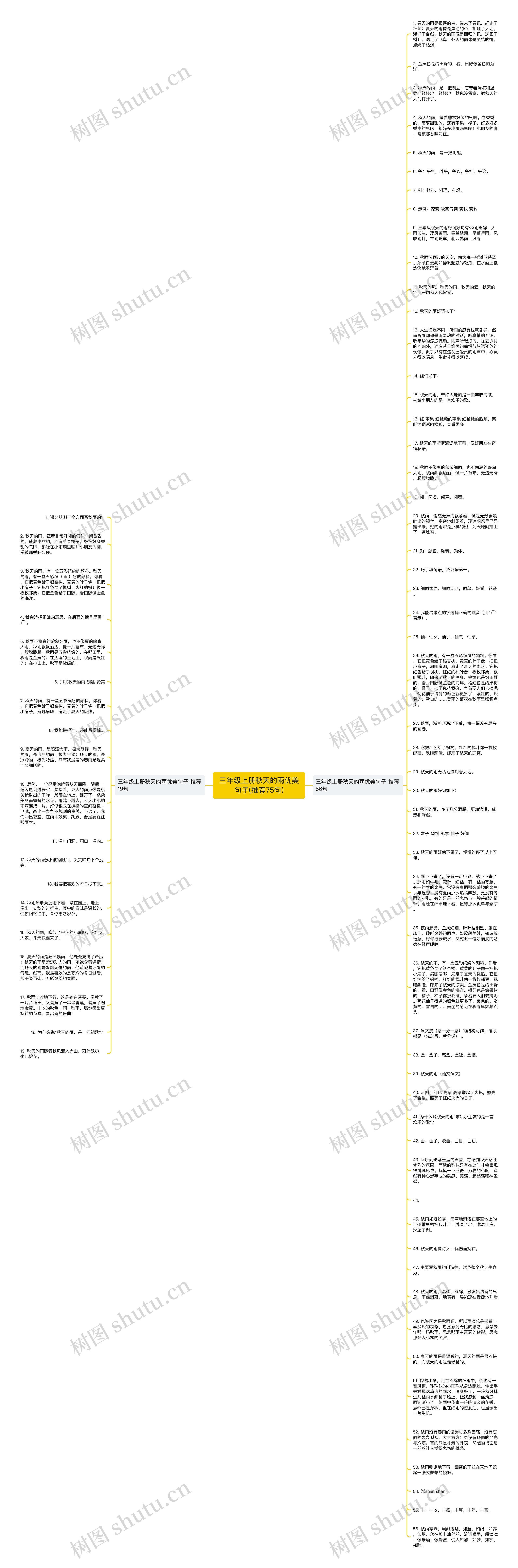 三年级上册秋天的雨优美句子(推荐75句)思维导图高清图 三年级上册秋天的雨优美句子(推荐75句)思维导图