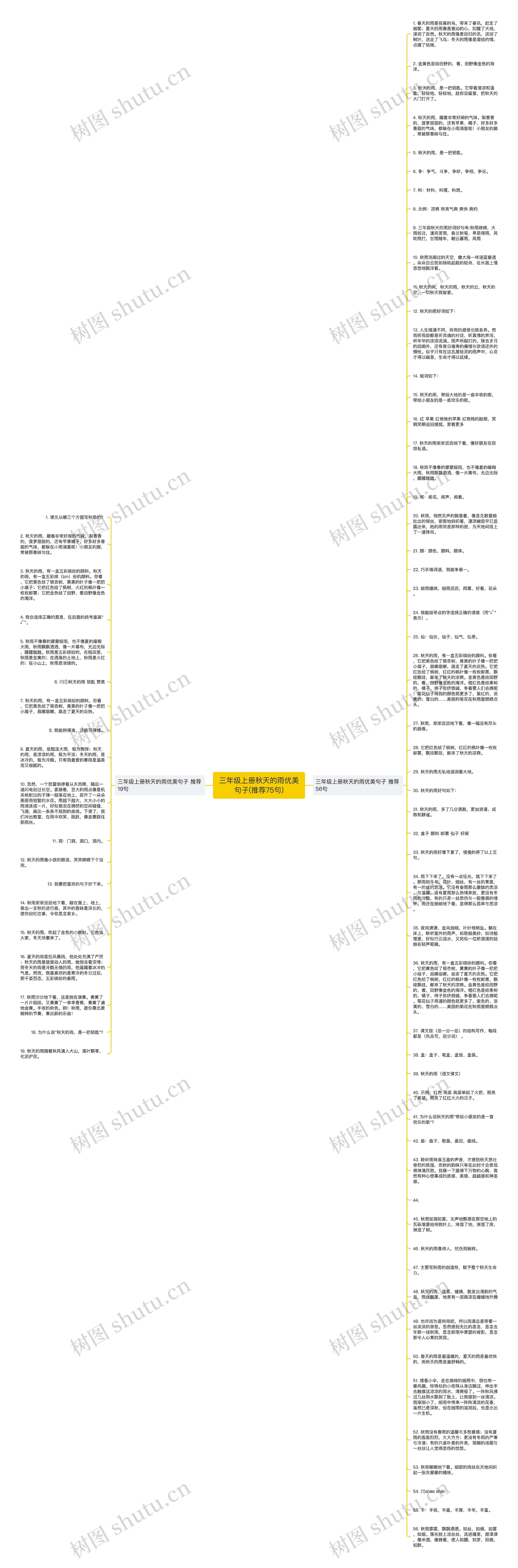 三年级上册秋天的雨优美句子(推荐75句)思维导图