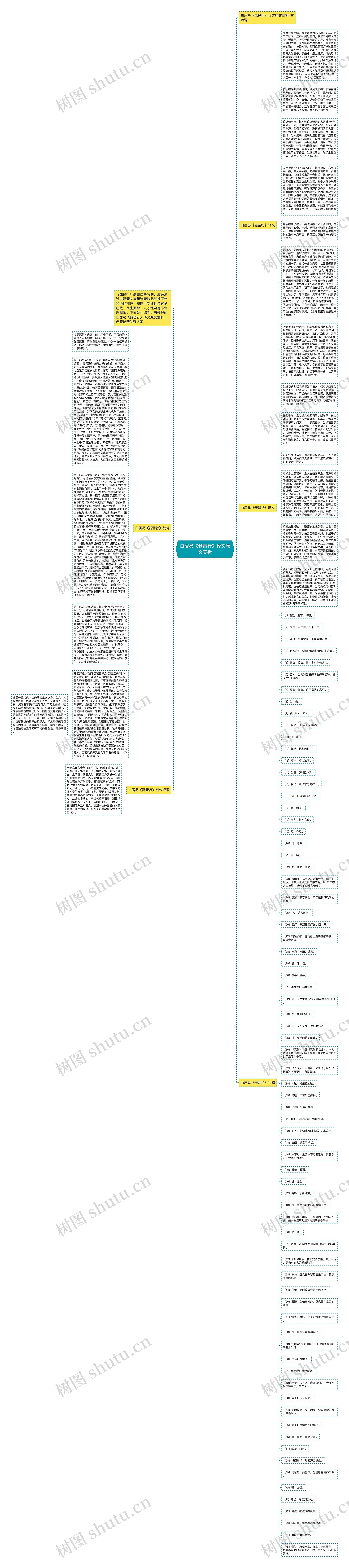 白居易《琵琶行》译文原文赏析思维导图