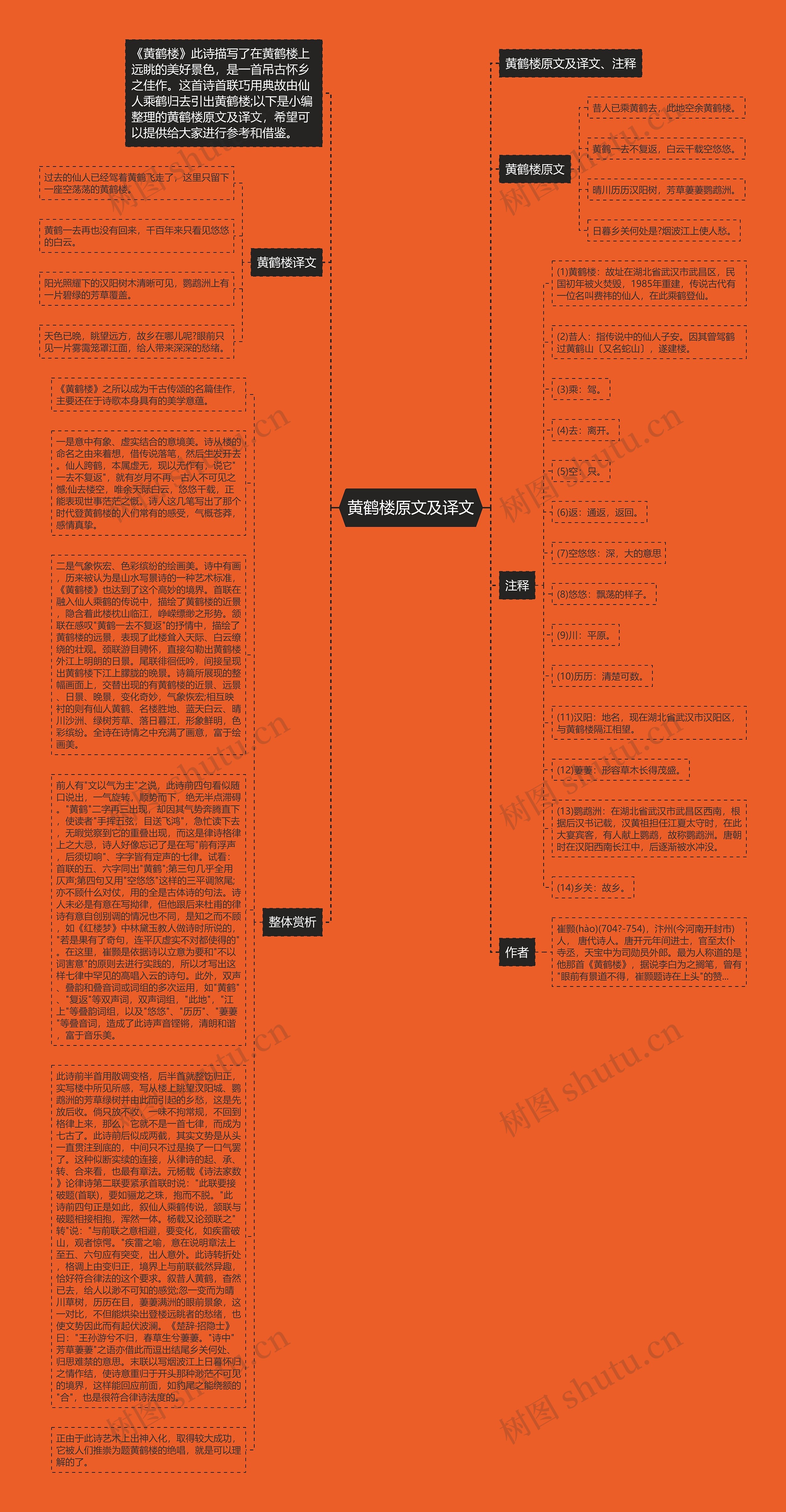 黄鹤楼原文及译文思维导图