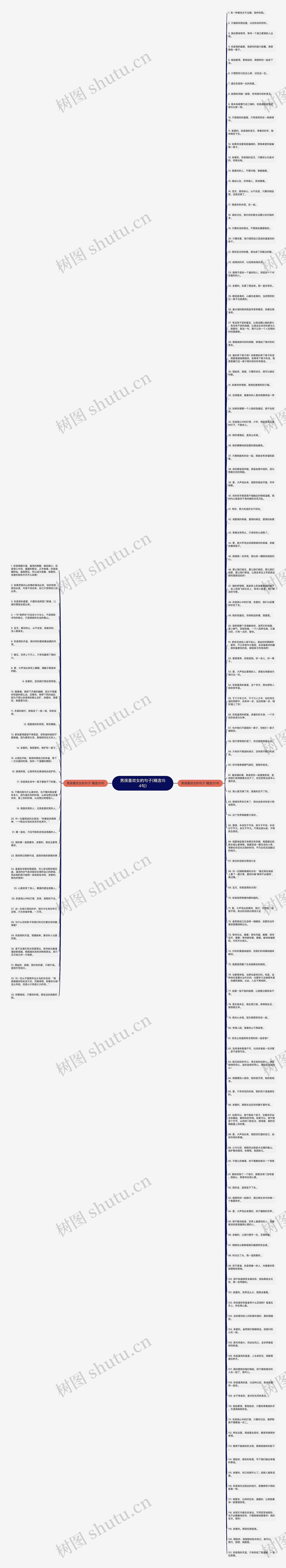男孩喜欢女的句子(精选154句)思维导图
