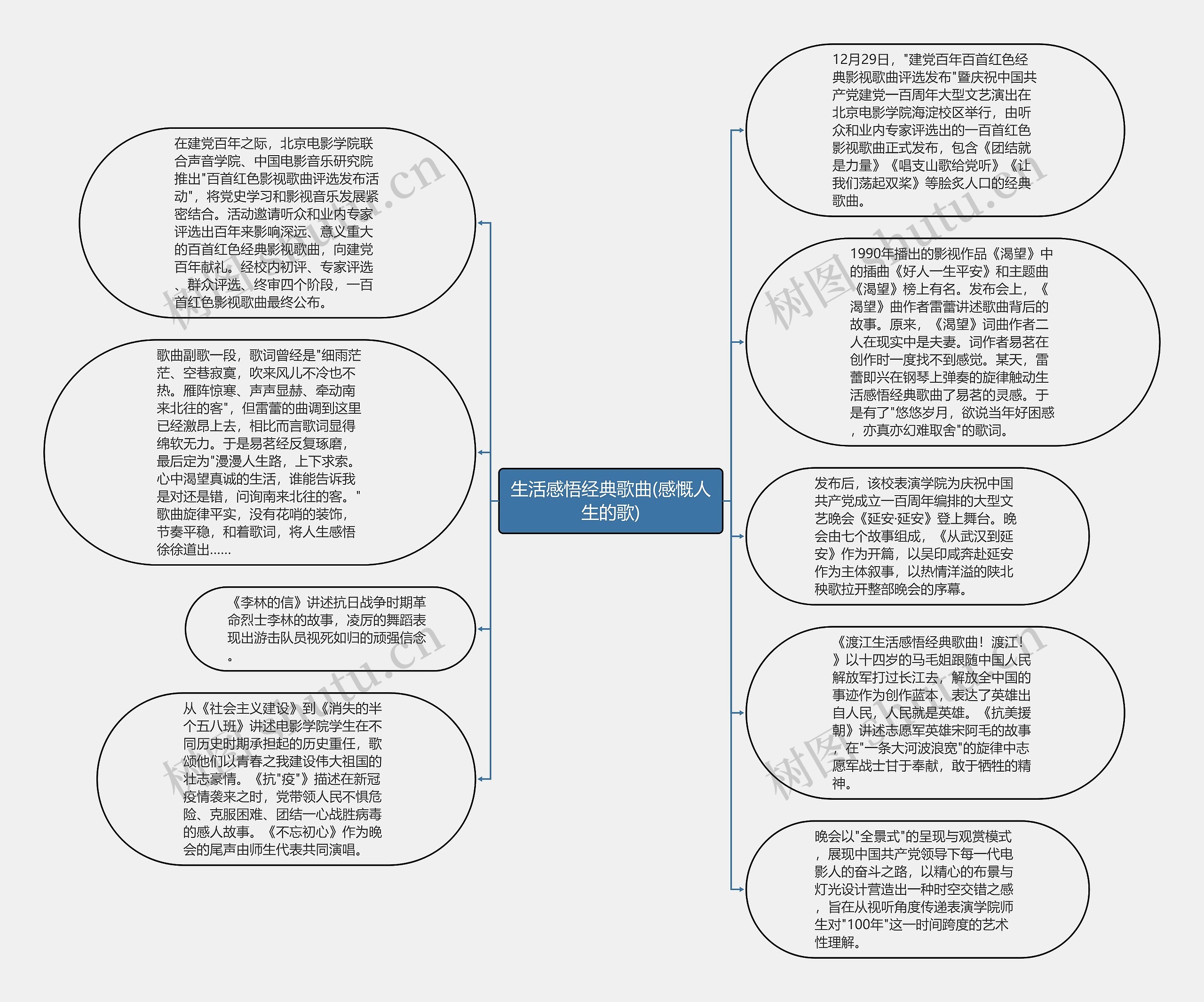 生活感悟经典歌曲(感慨人生的歌)思维导图