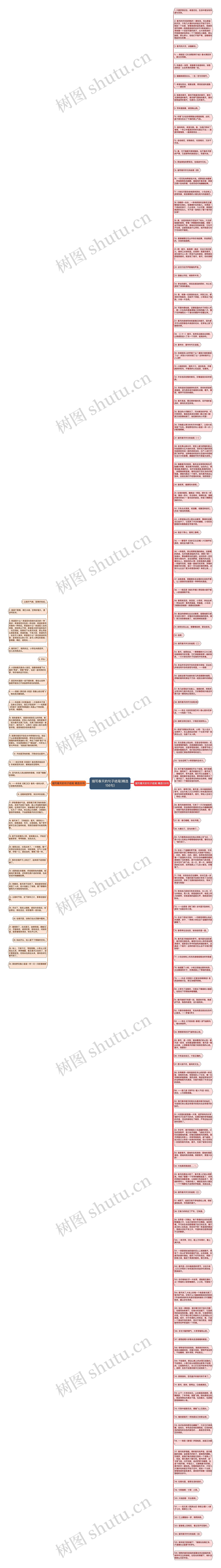 描写春天的句子结尾(精选156句)思维导图