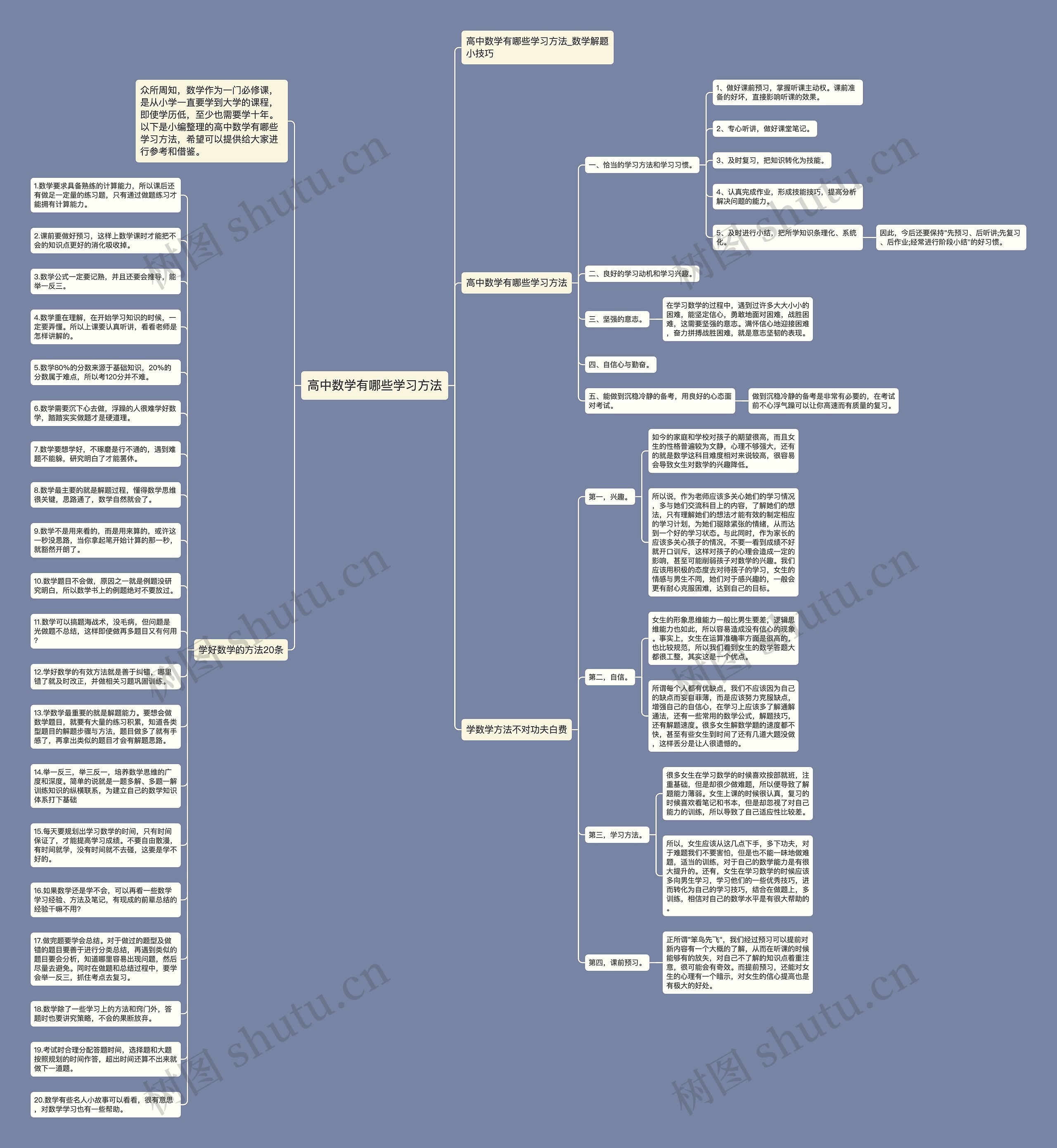高中数学有哪些学习方法思维导图