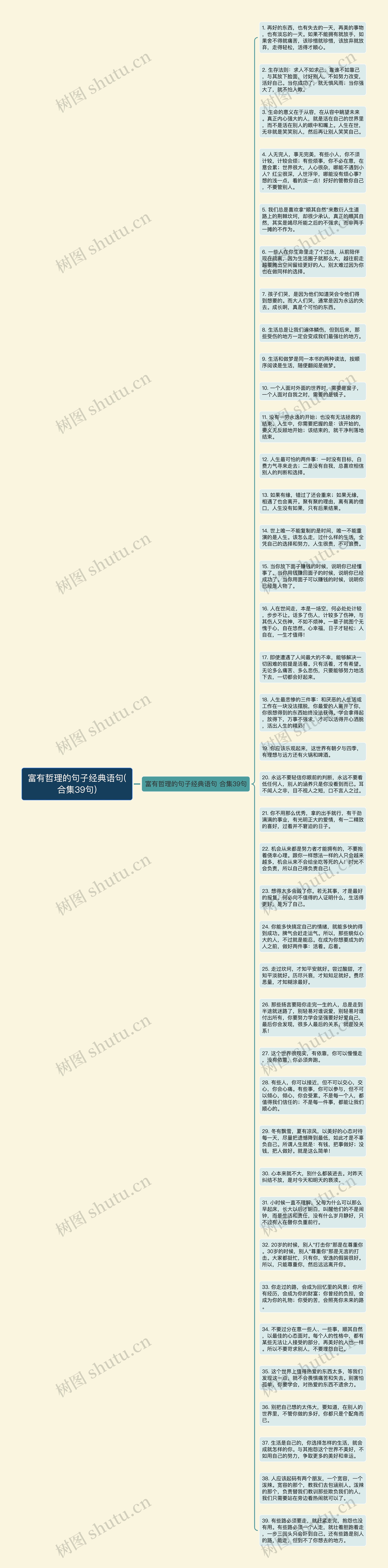 富有哲理的句子经典语句(合集39句)思维导图