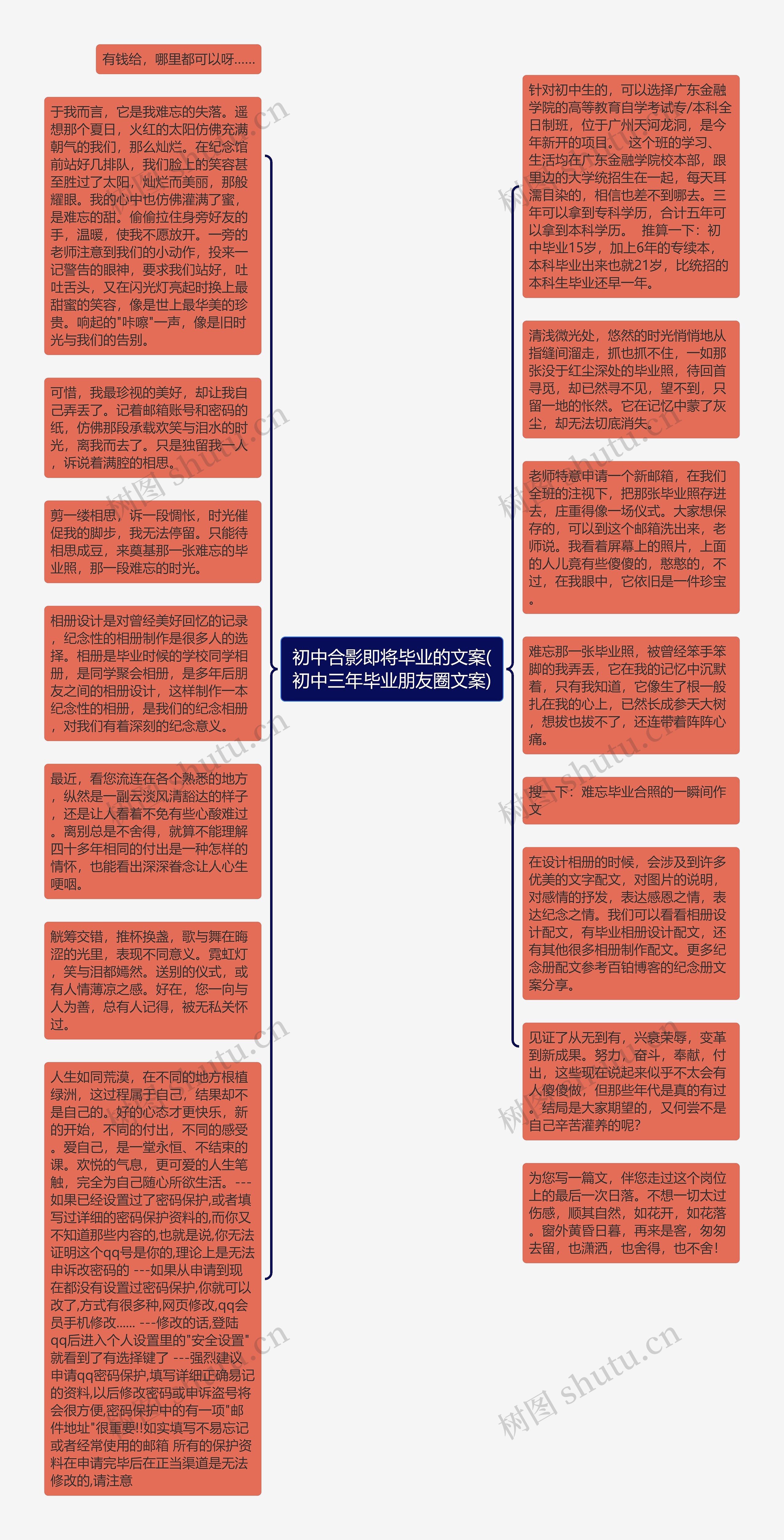 初中合影即将毕业的文案(初中三年毕业朋友圈文案)思维导图