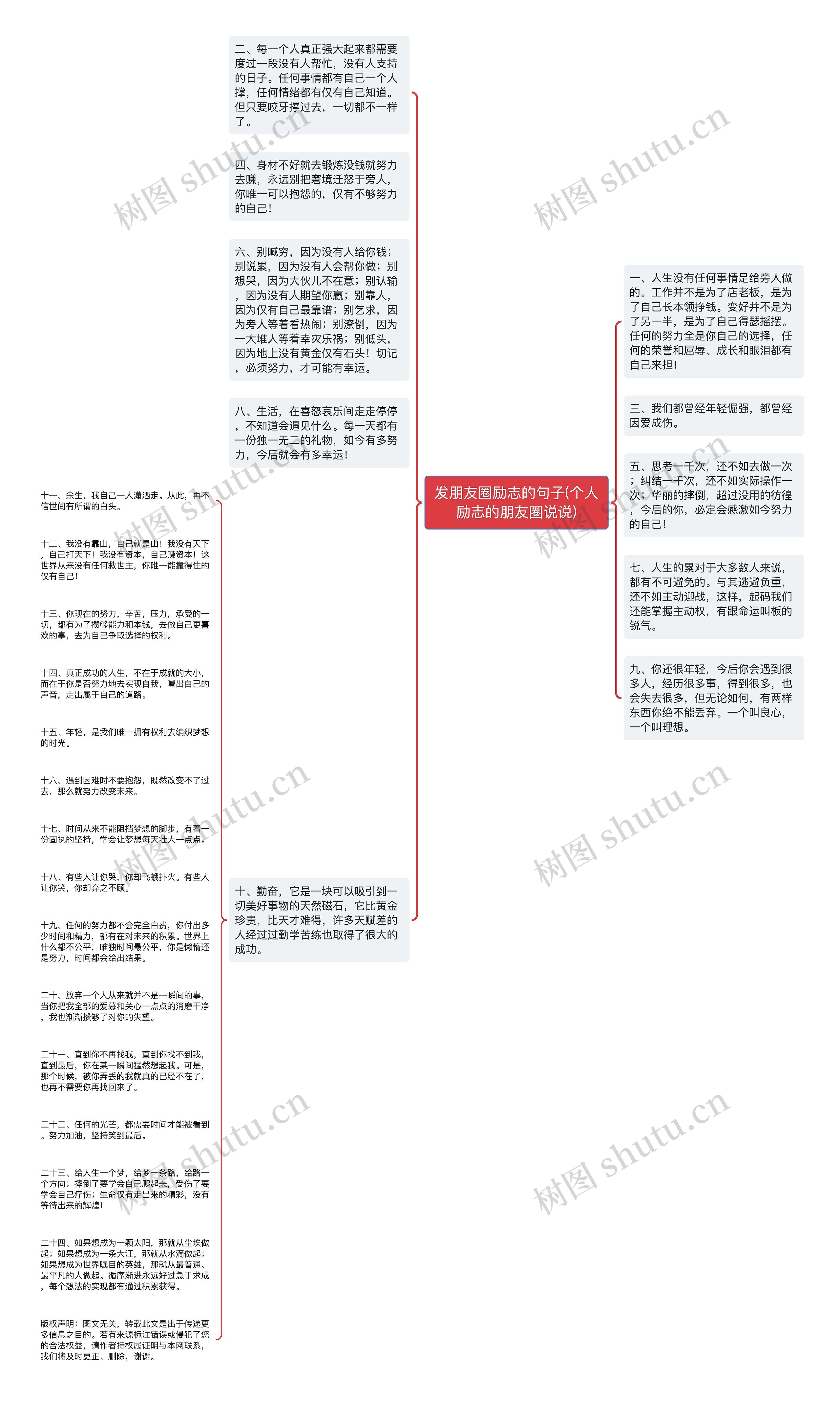 发朋友圈励志的句子(个人励志的朋友圈说说)