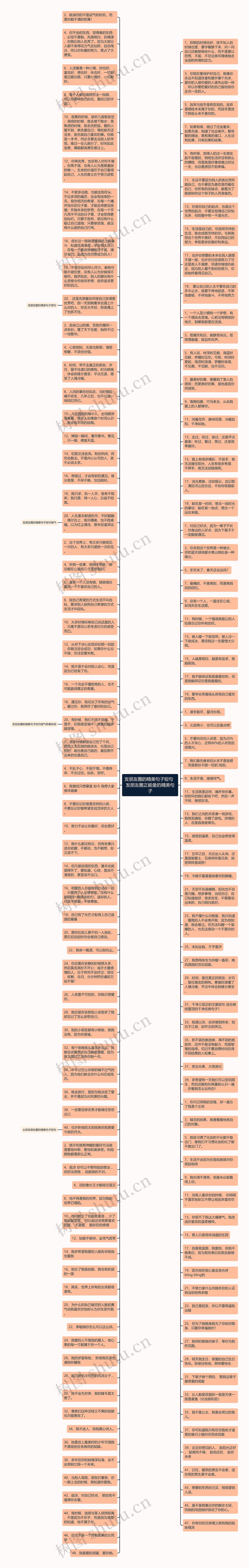 发朋友圈的精美句子短句  发朋友圈正能量的精美句子思维导图