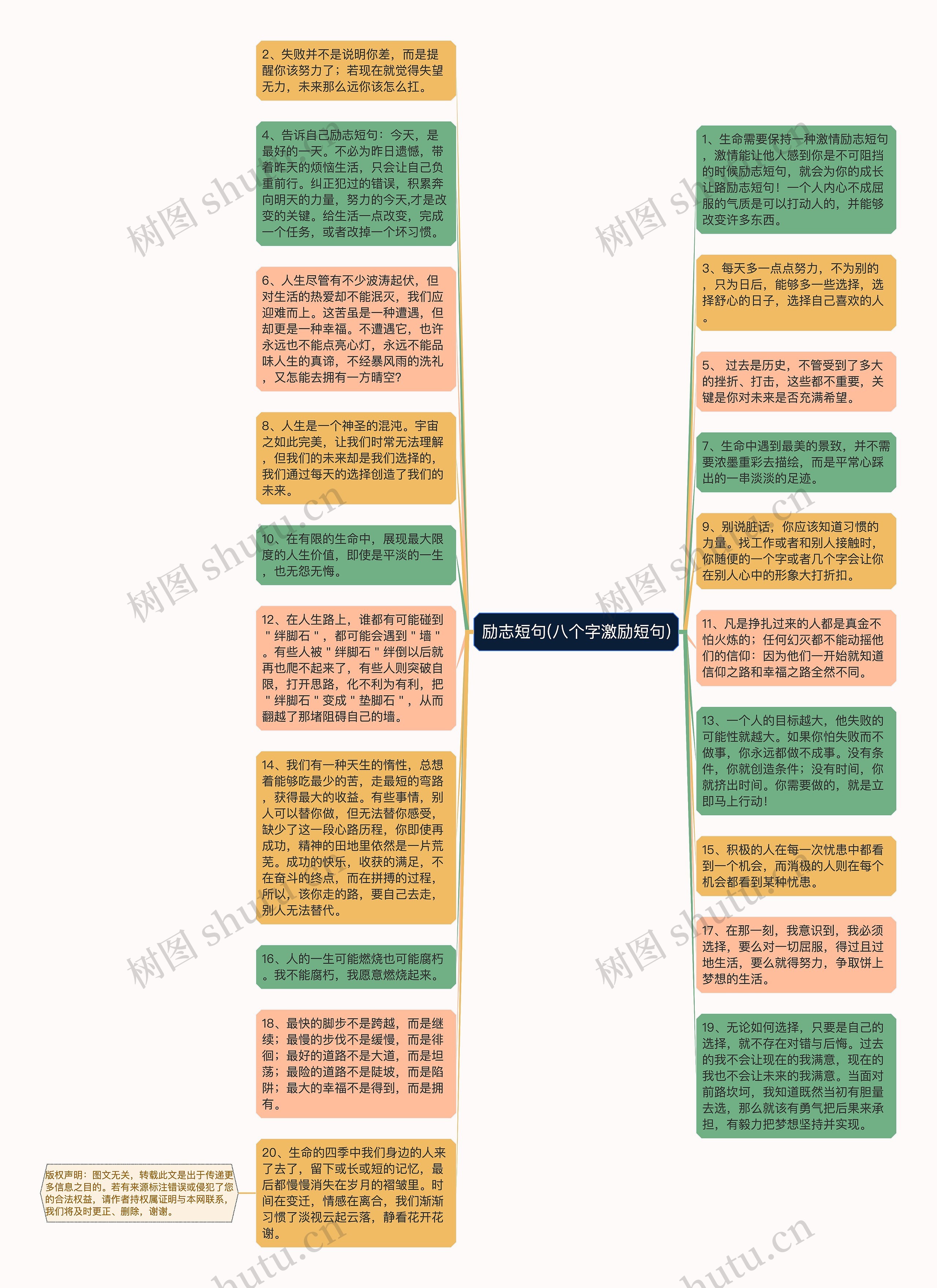 励志短句(八个字激励短句)思维导图