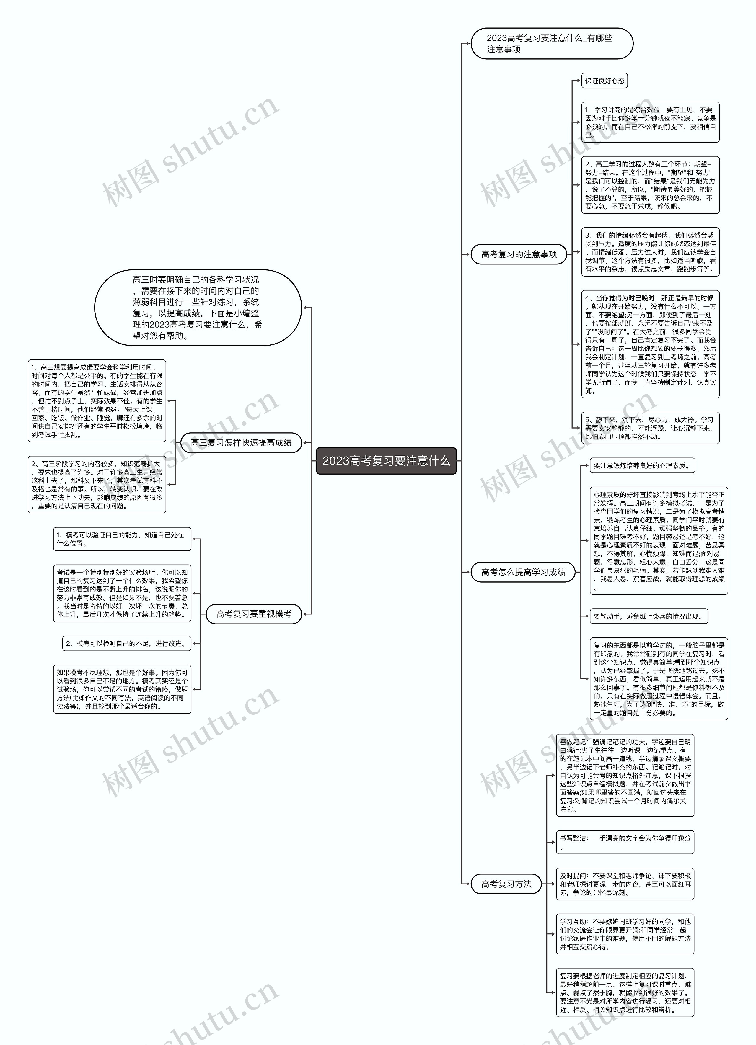 2023高考复习要注意什么思维导图