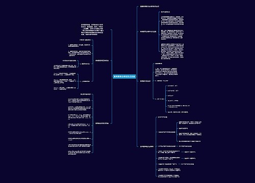 高考数学必修知识点总结 高考数学必修知识点总结
