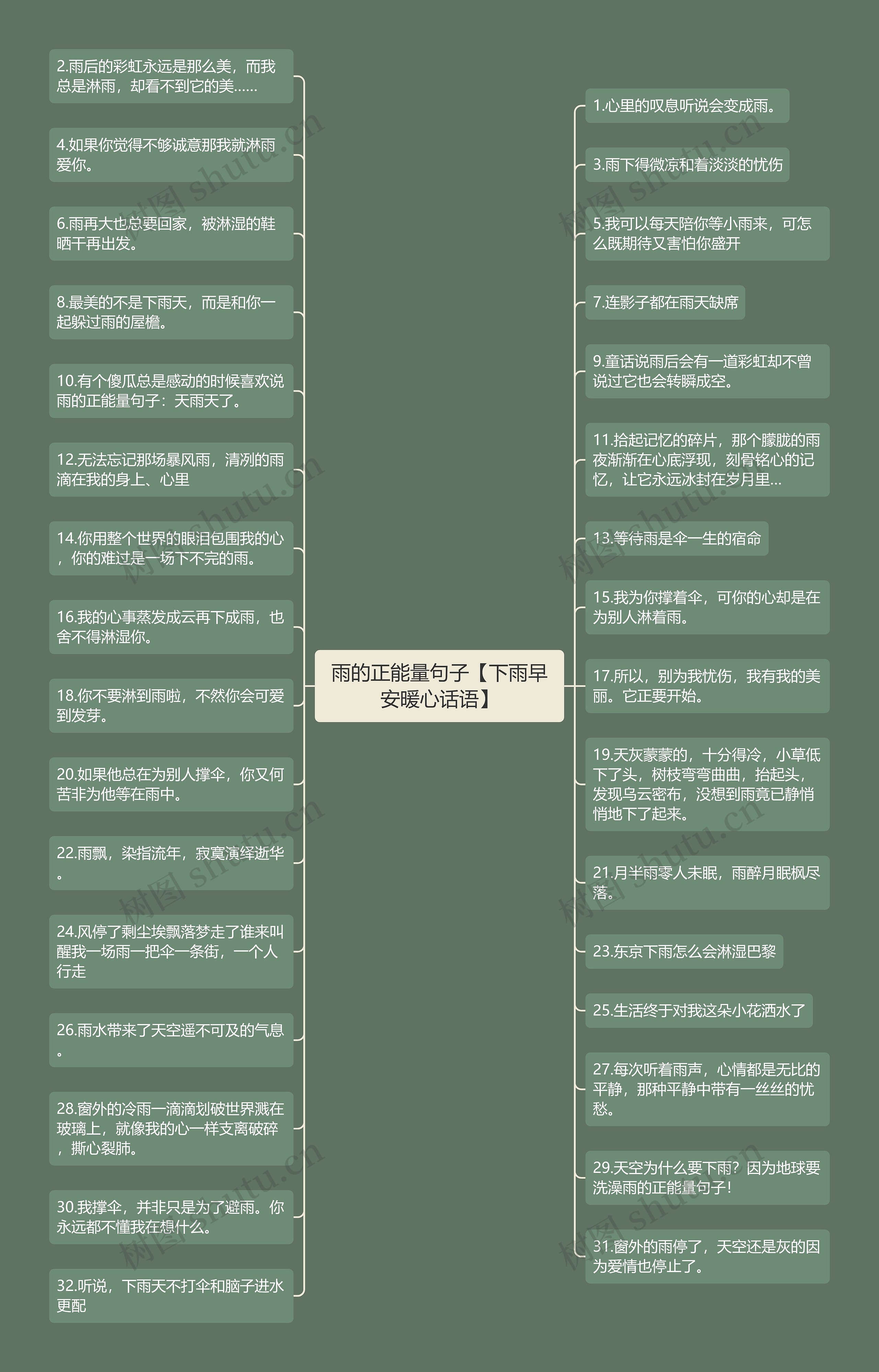 雨的正能量句子【下雨早安暖心话语】 雨的正能量句子【下雨早安暖心话语】
