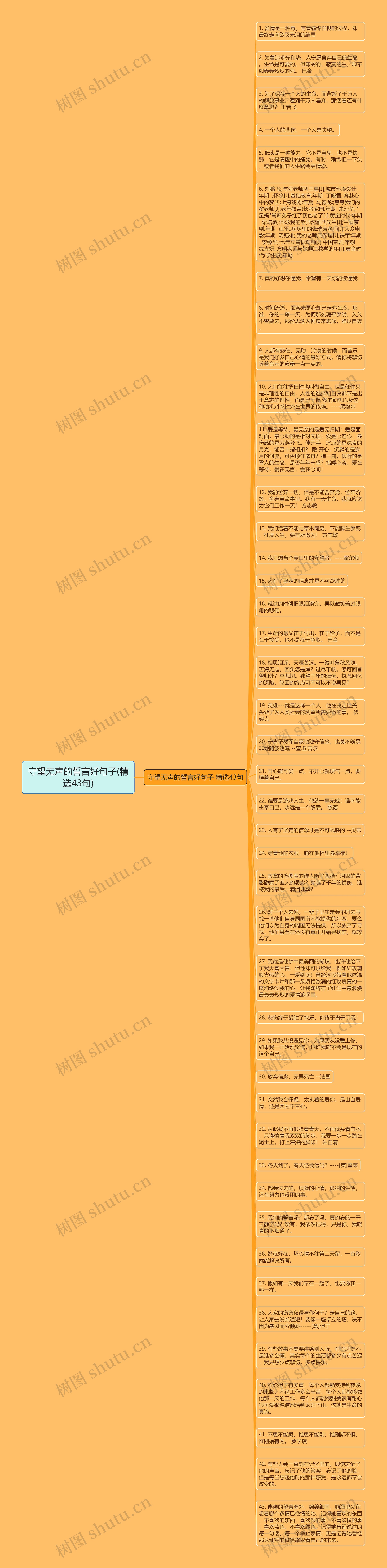 守望无声的誓言好句子(精选43句)思维导图