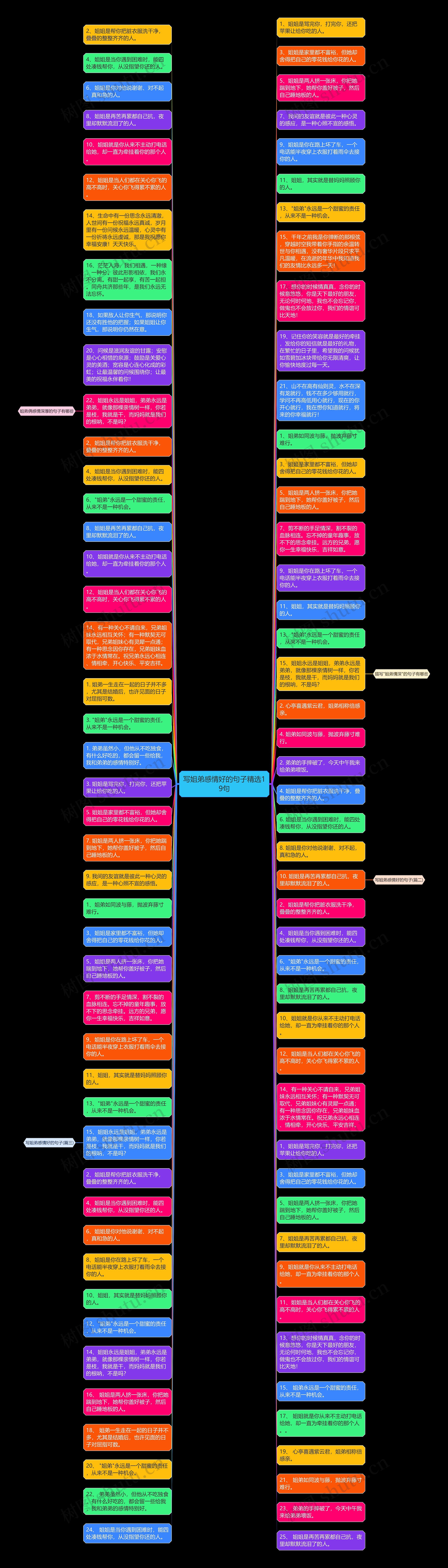 写姐弟感情好的句子精选19句思维导图