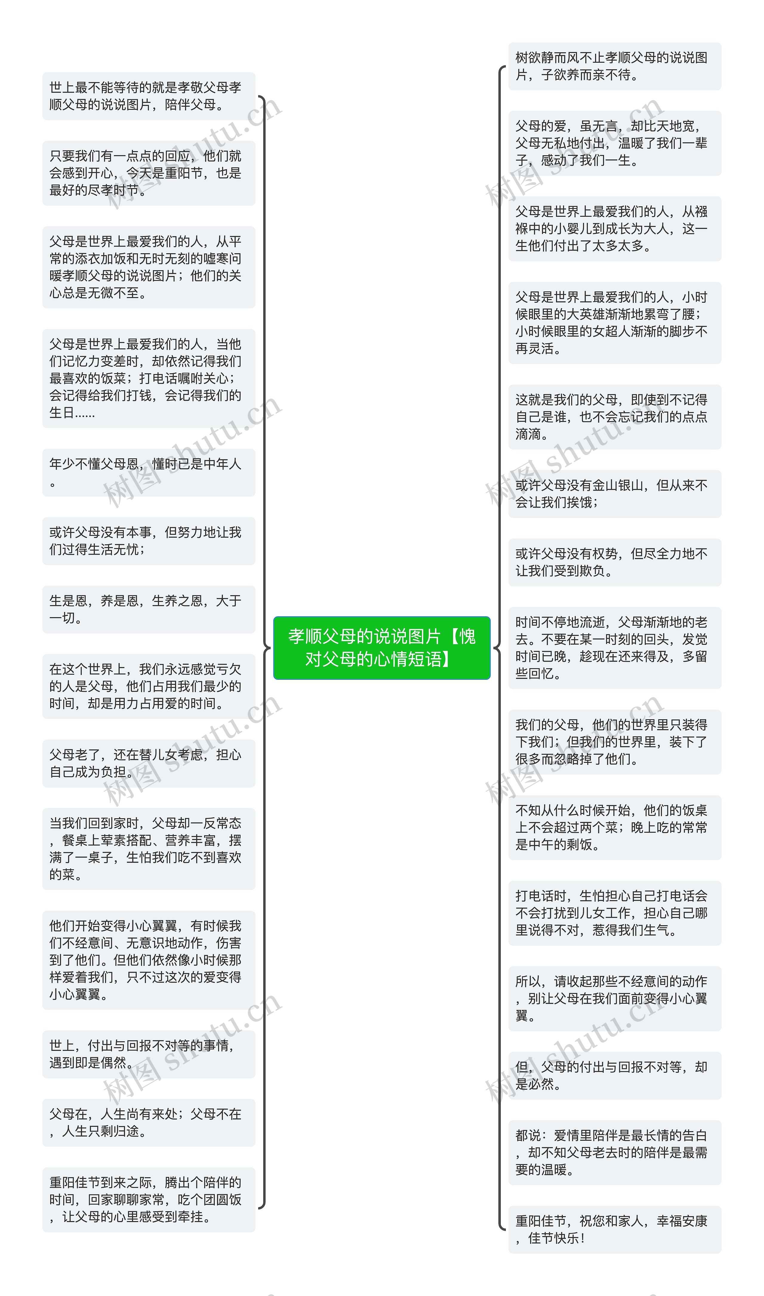 孝顺父母的说说图片【愧对父母的心情短语】