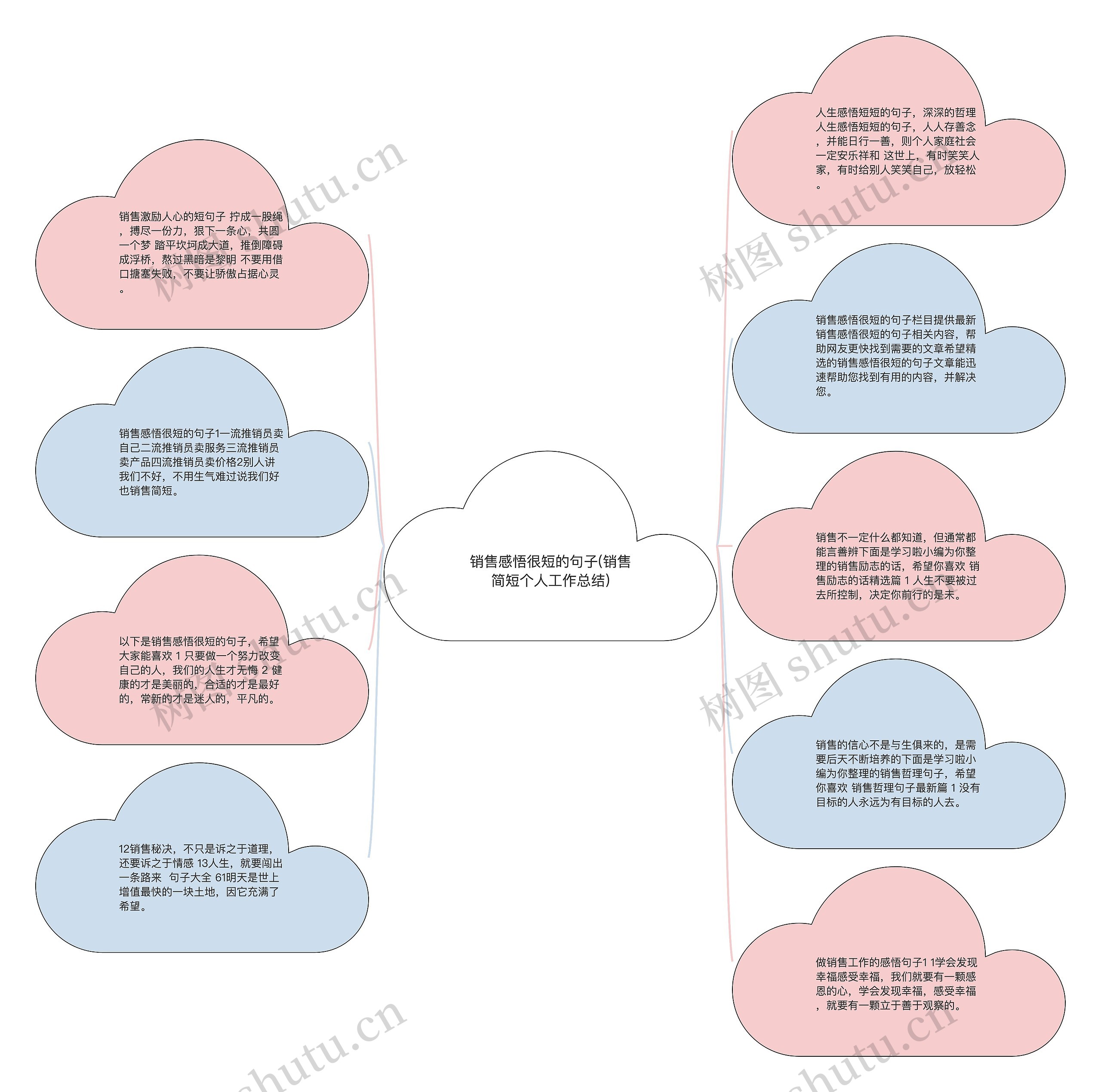 销售感悟很短的句子(销售简短个人工作总结)思维导图