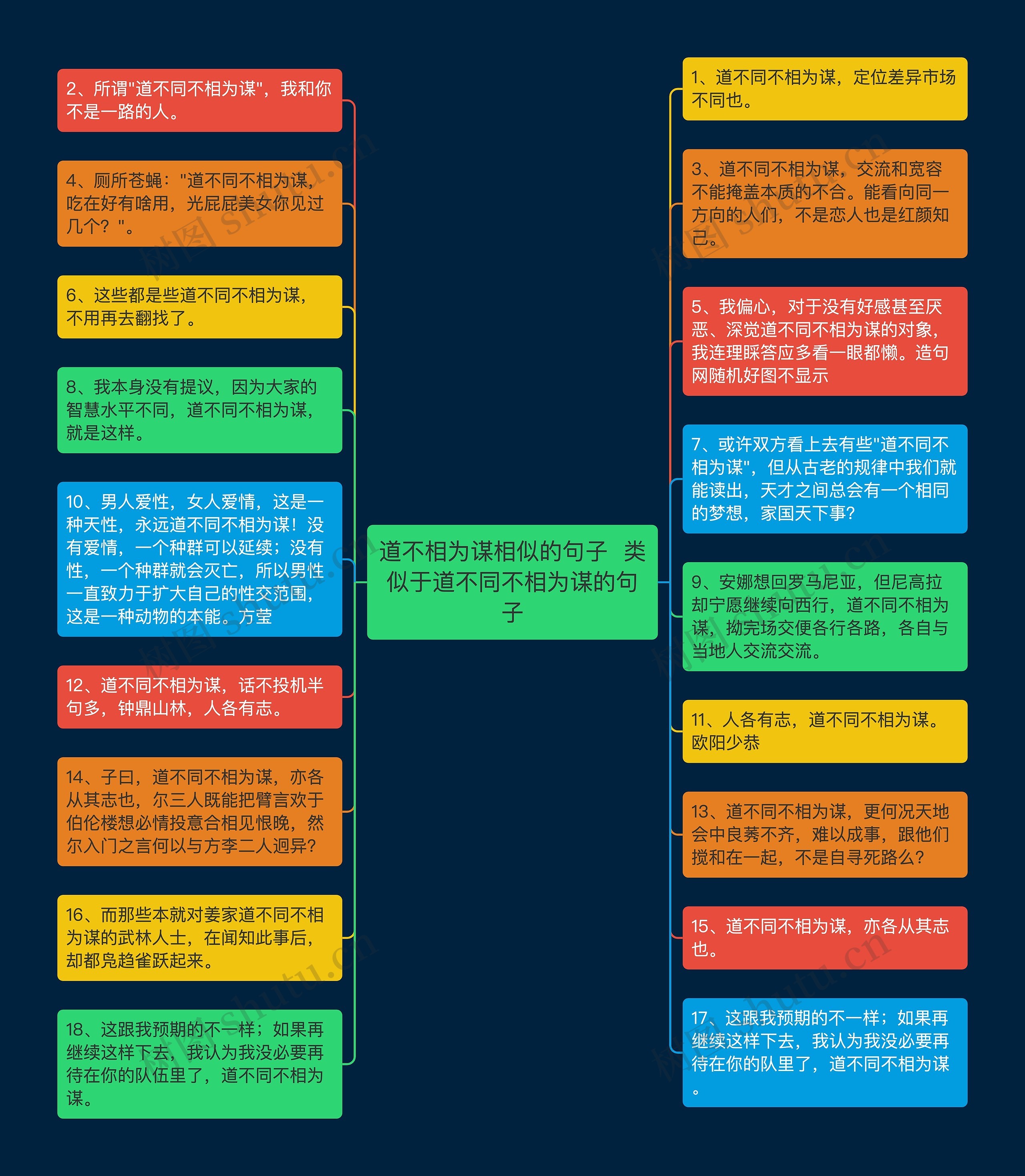 道不相为谋相似的句子  类似于道不同不相为谋的句子思维导图