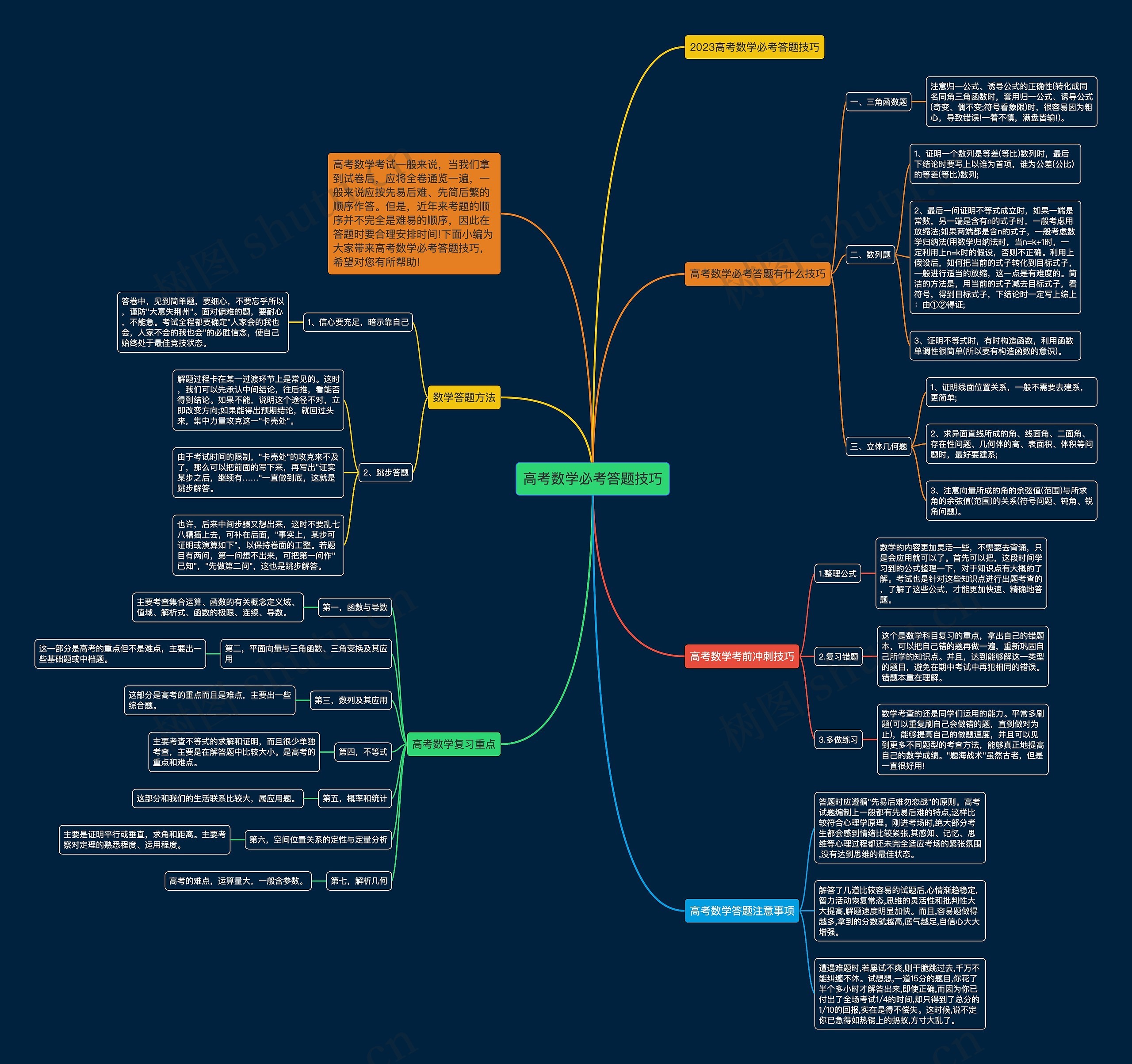 高考数学必考答题技巧思维导图