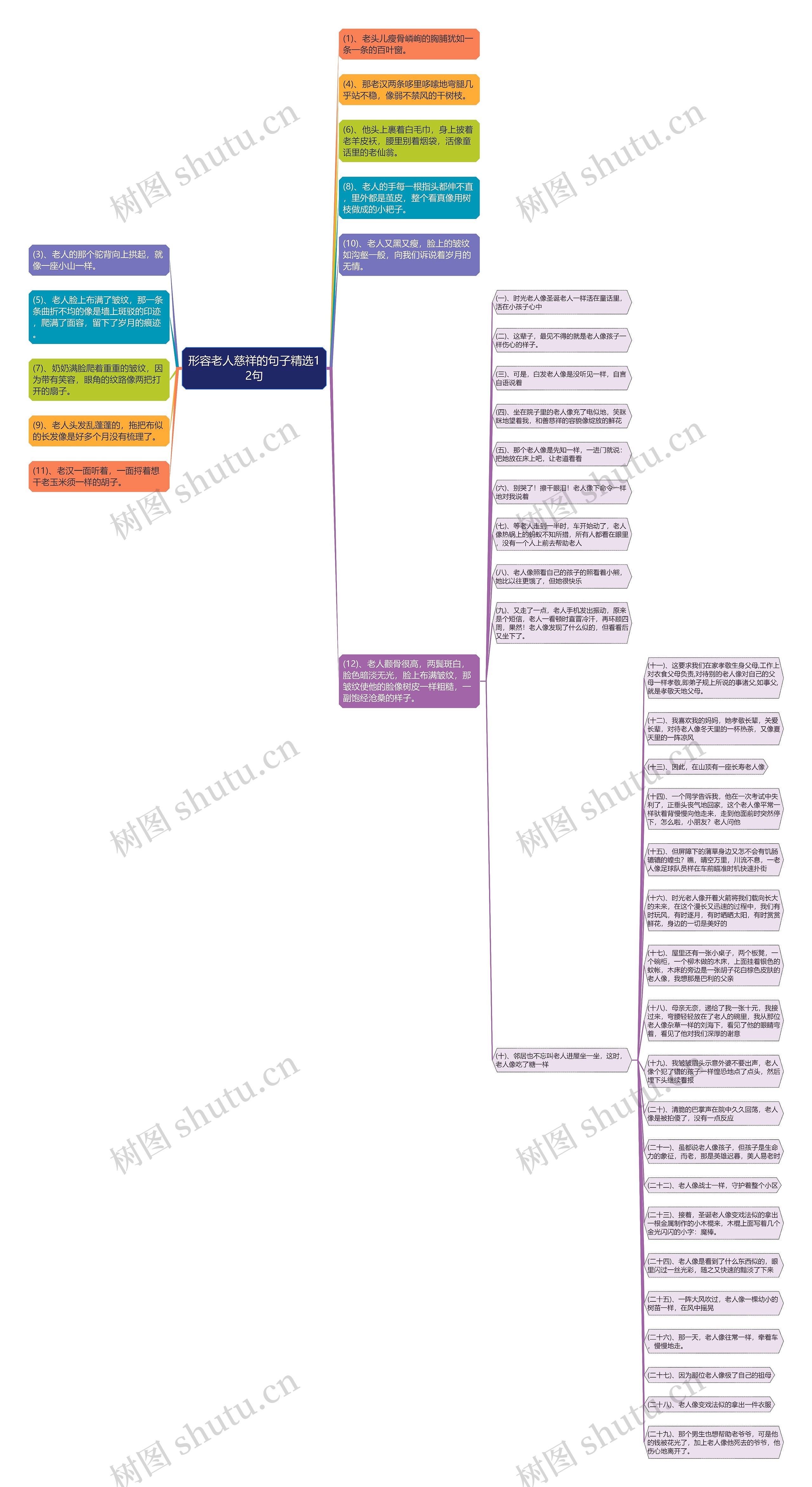 形容老人慈祥的句子精选12句思维导图