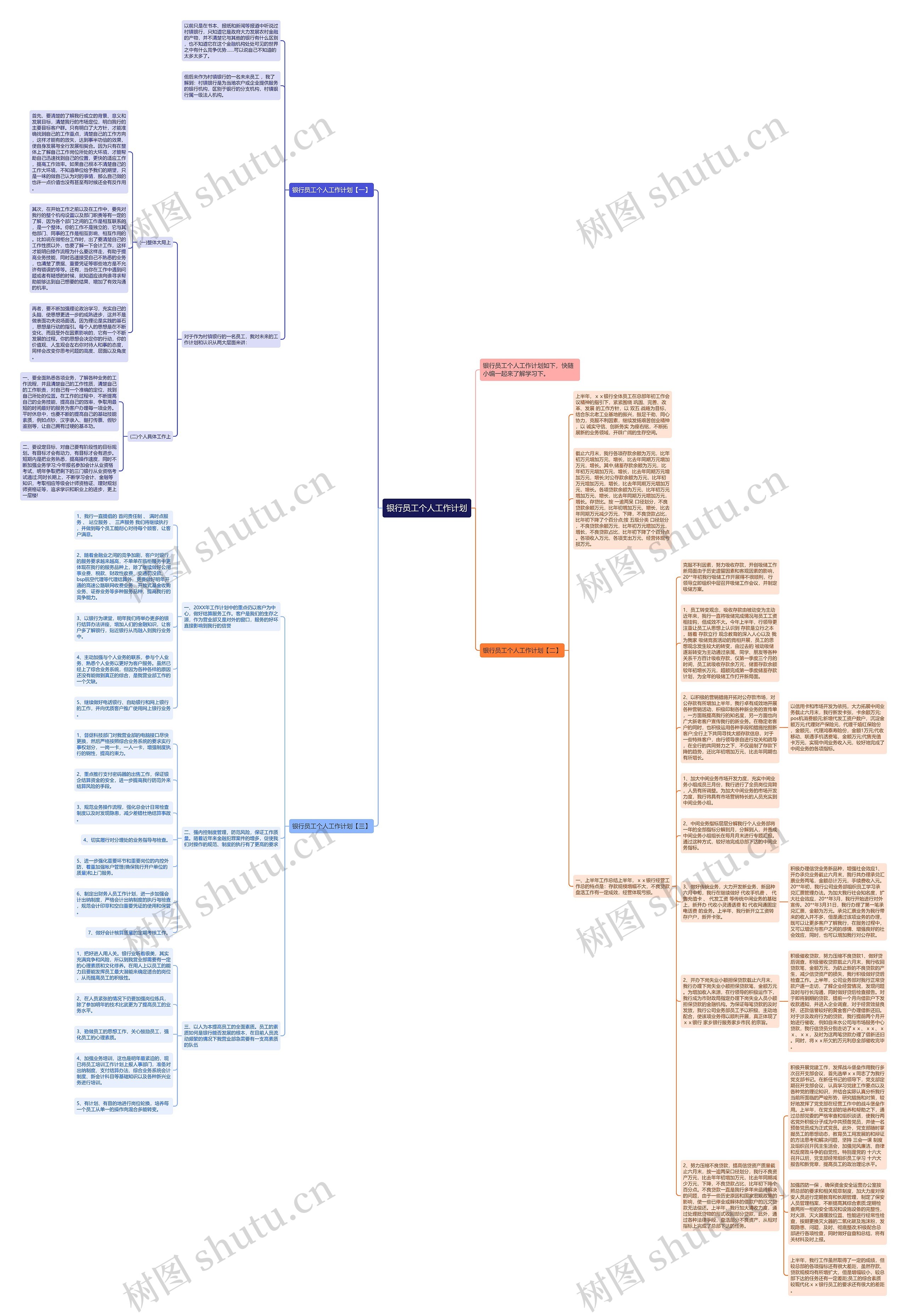 银行员工个人工作计划思维导图