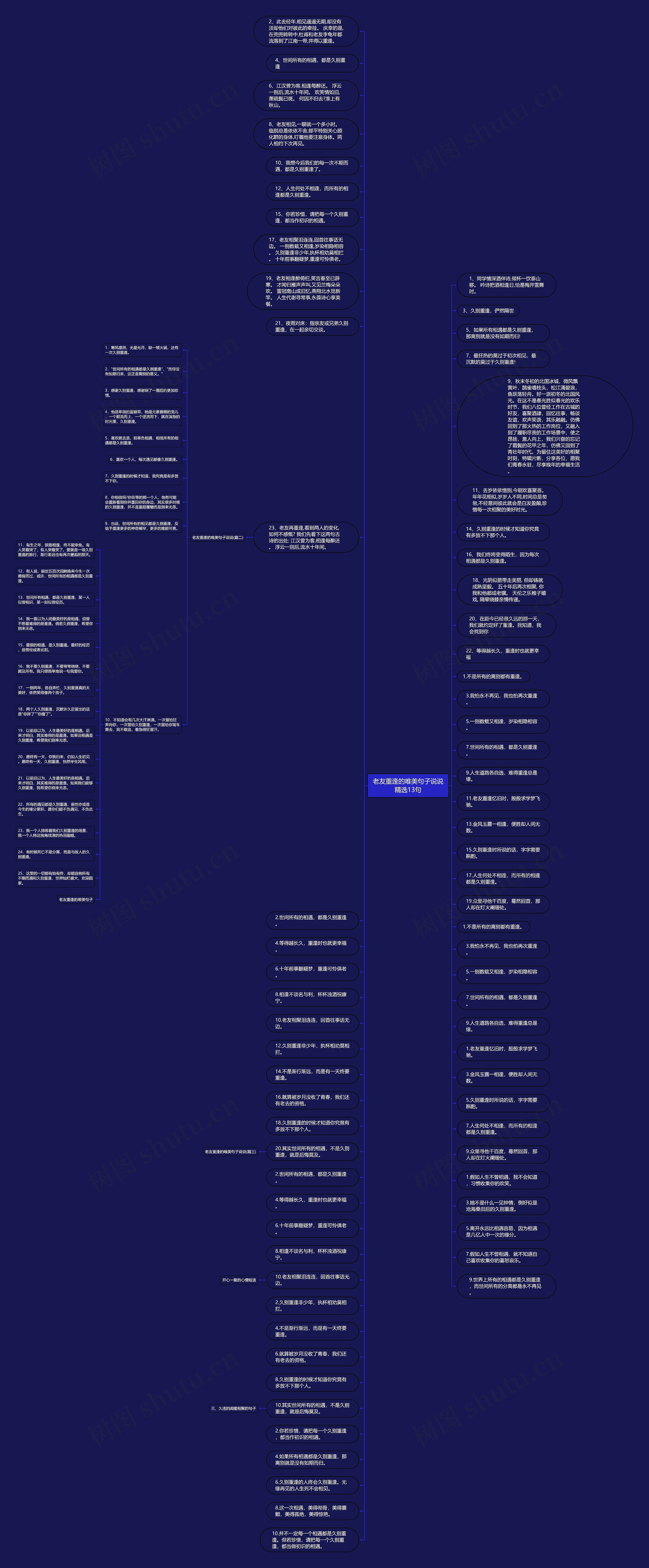 老友重逢的唯美句子说说精选13句思维导图