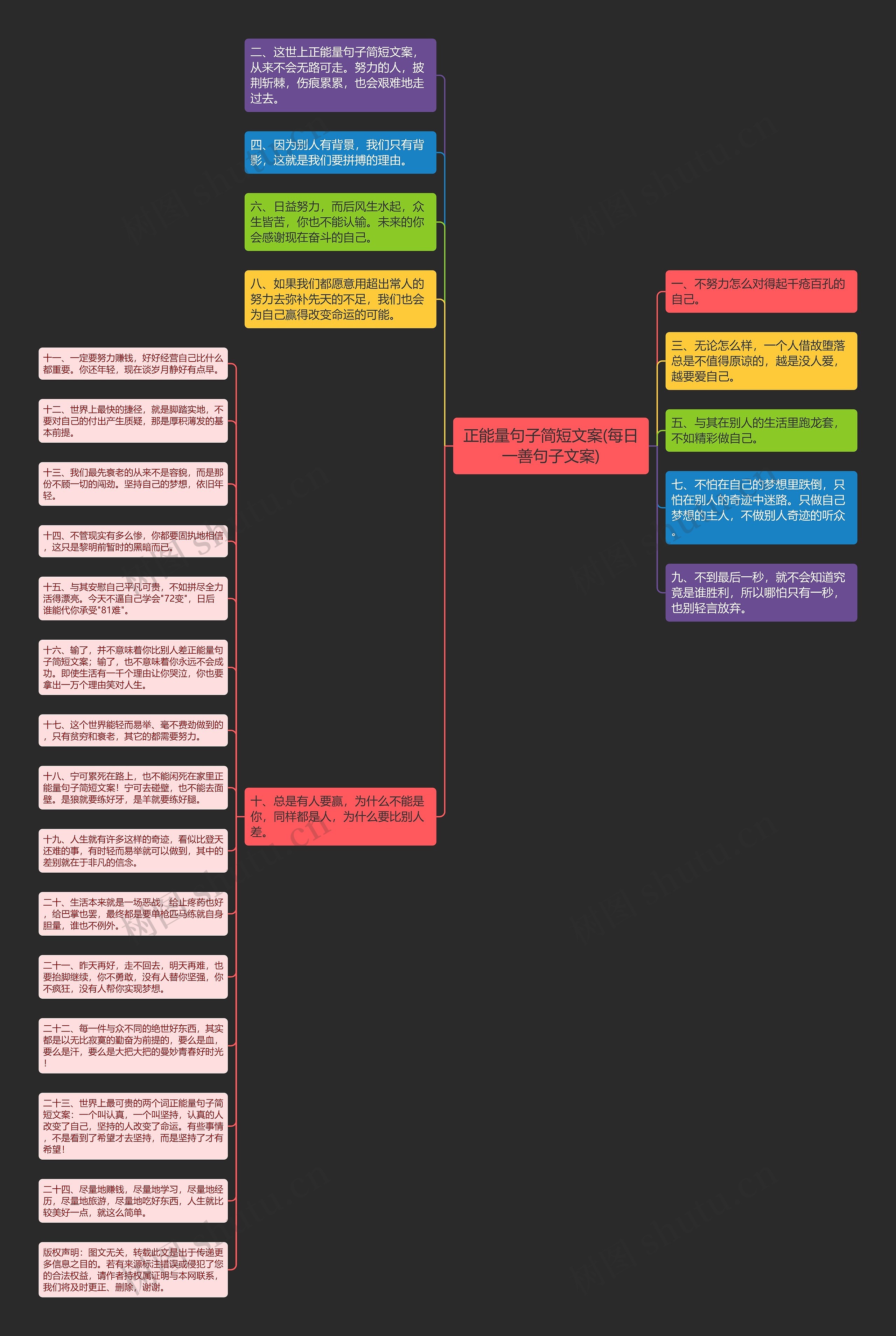 正能量句子简短文案(每日一善句子文案)思维导图