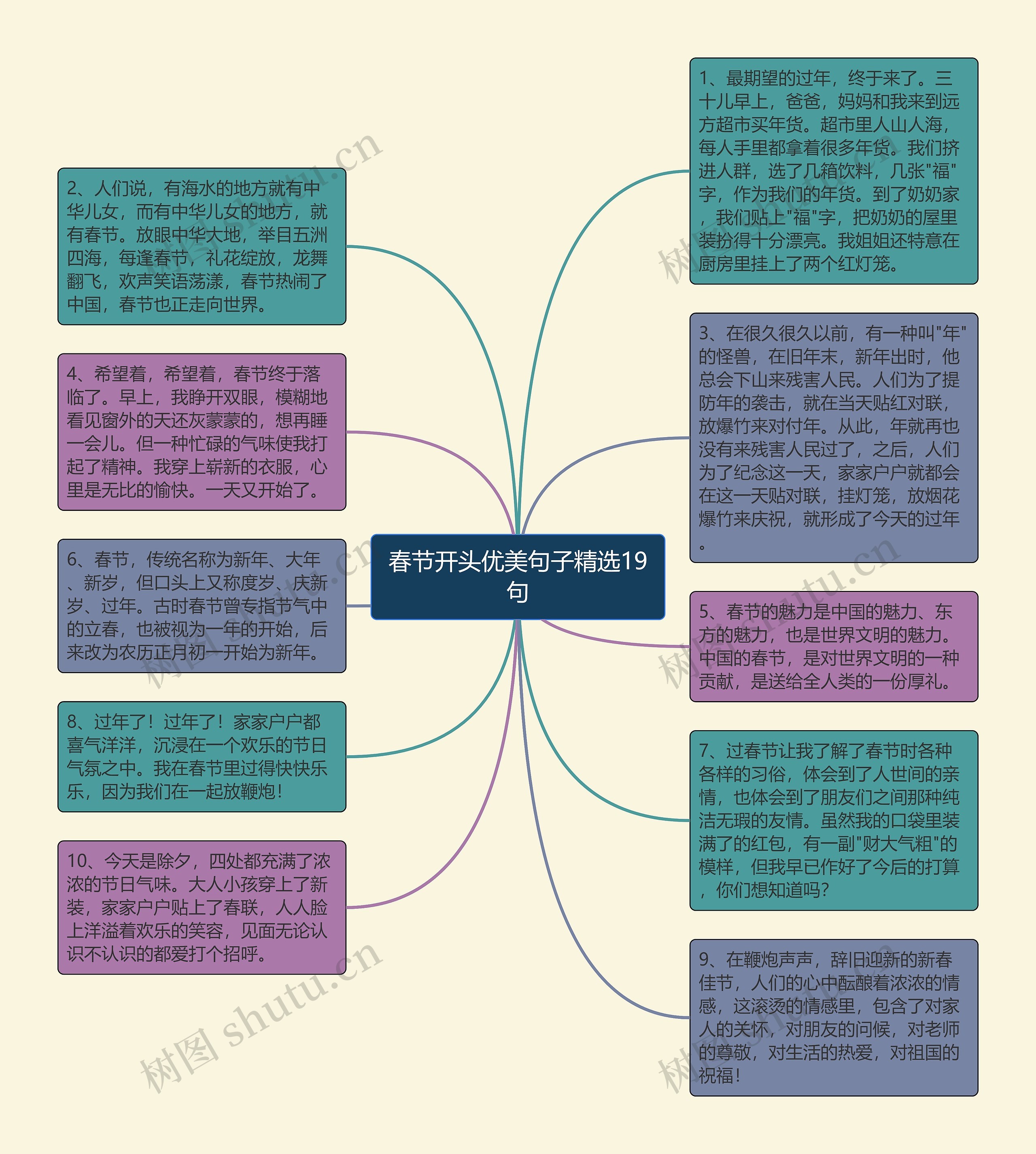 春节开头优美句子精选19句思维导图