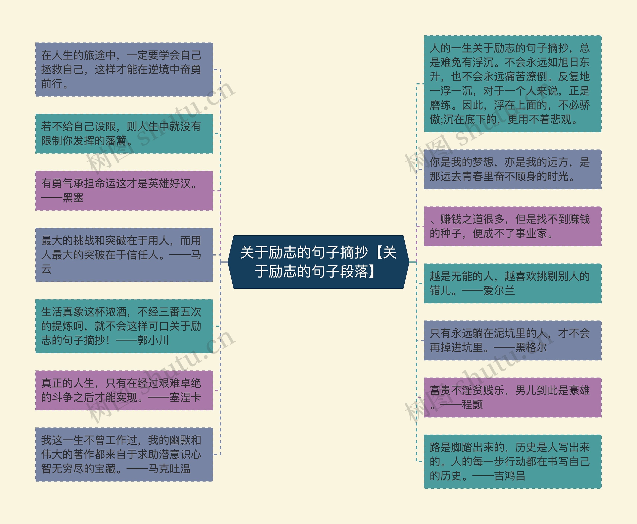 关于励志的句子摘抄【关于励志的句子段落】思维导图