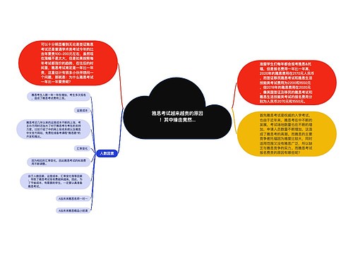 雅思考试越来越贵的原因！其中缘由竟然...