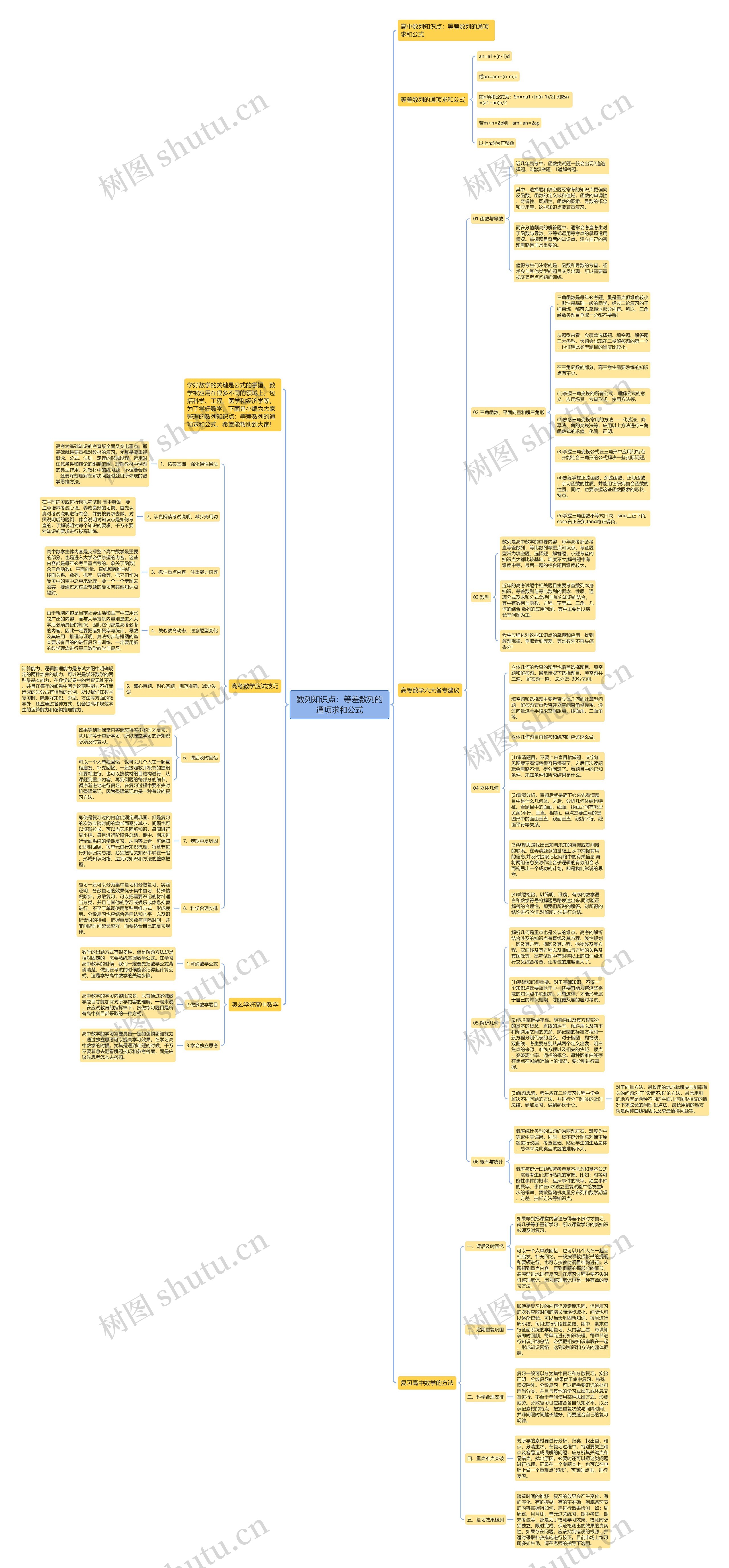 数列知识点:等差数列的通项求和公式 数列知识点:等差数列的通项求和公式