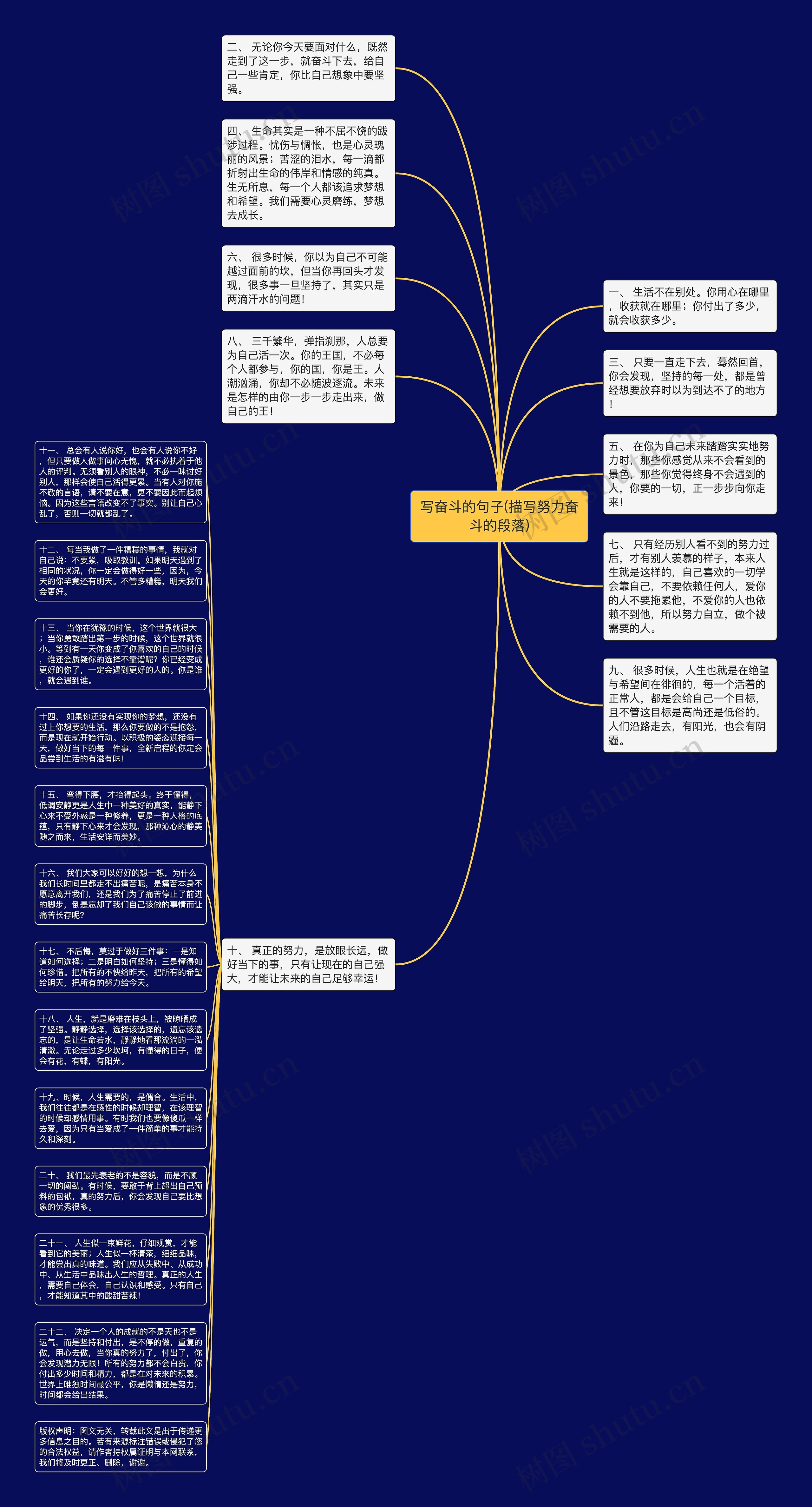 写奋斗的句子(描写努力奋斗的段落)思维导图