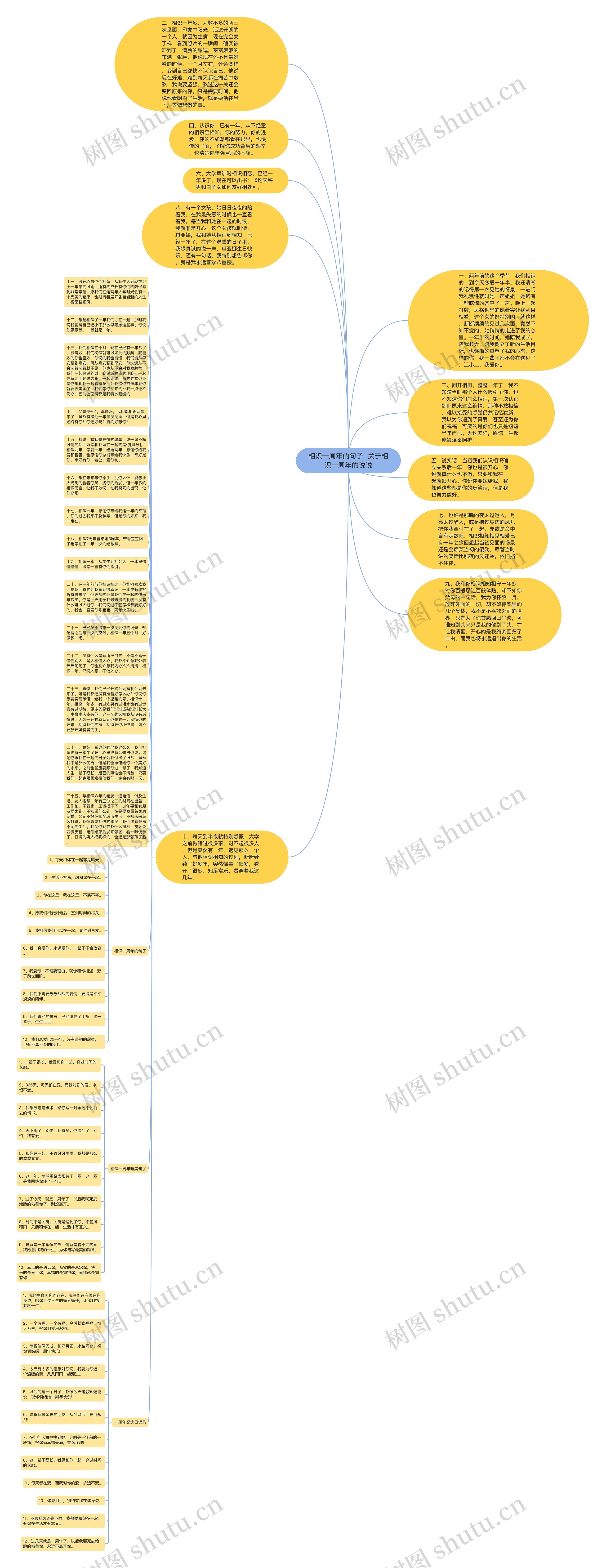 相识一周年的句子  关于相识一周年的说说思维导图