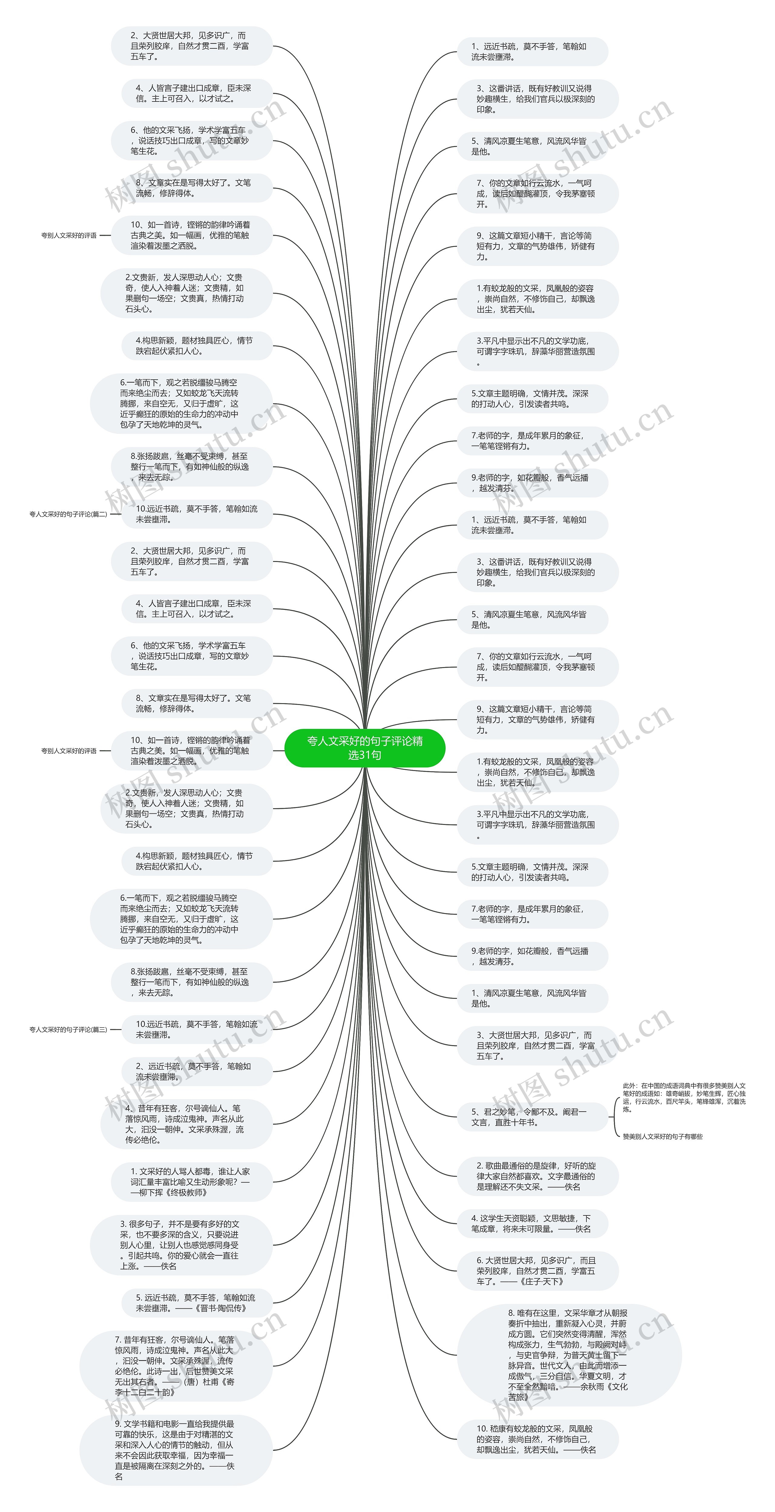 夸人文采好的句子评论精选31句思维导图
