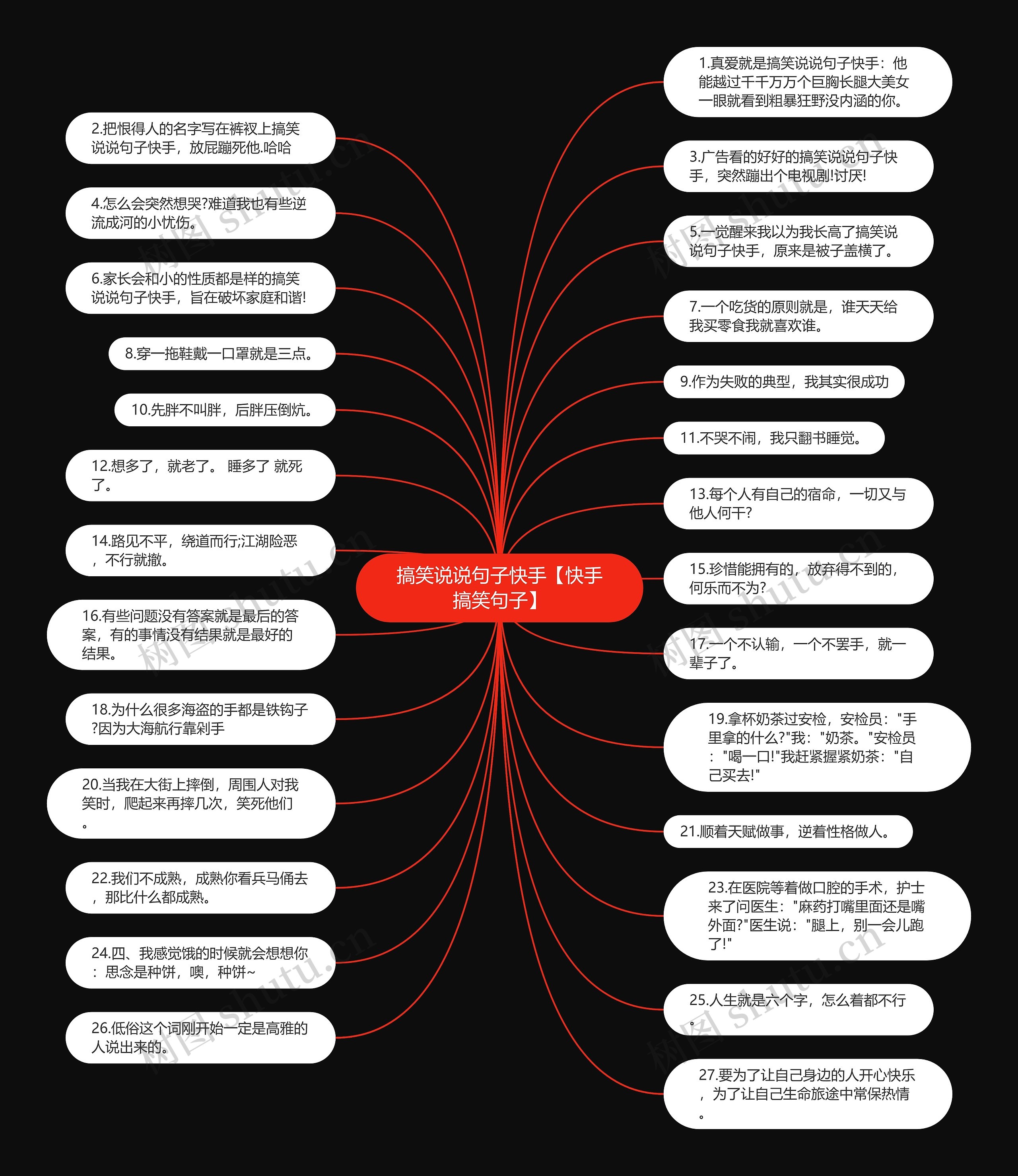 搞笑说说句子快手【快手搞笑句子】思维导图