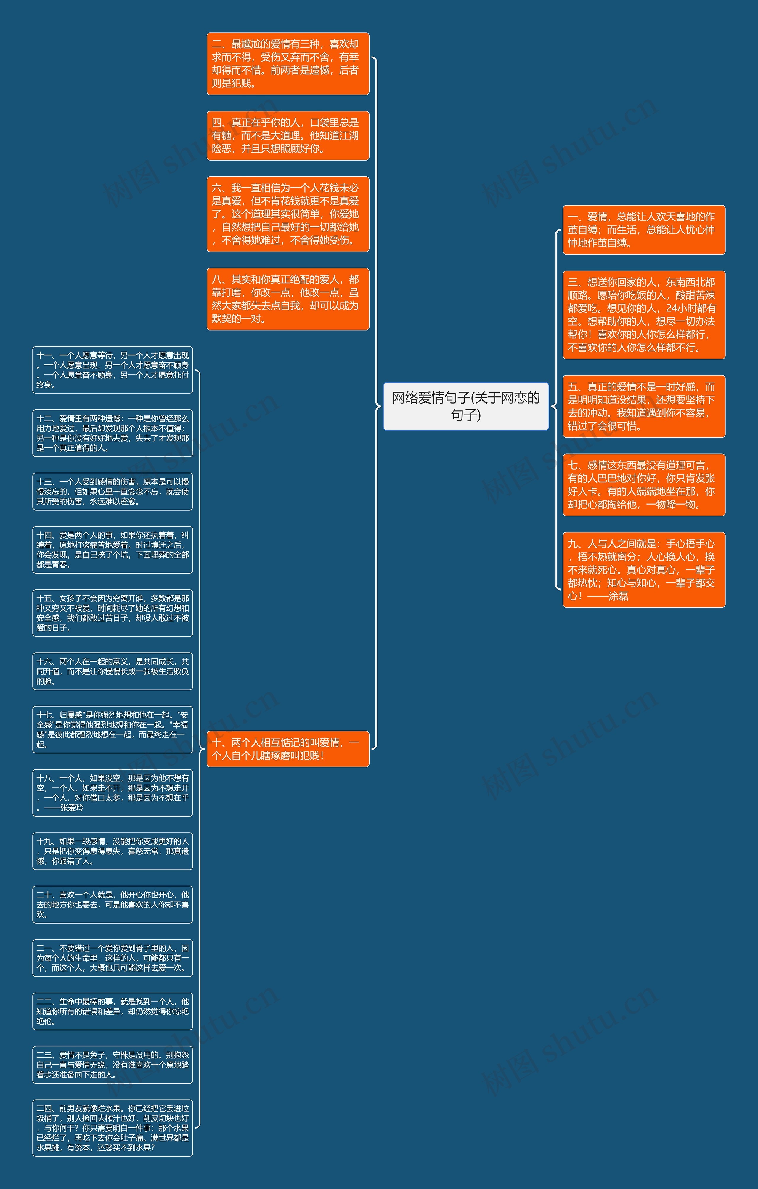 网络爱情句子(关于网恋的句子)思维导图